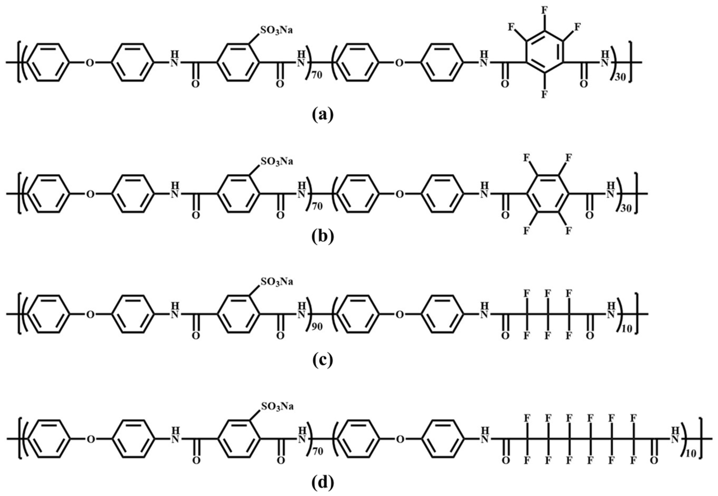 Membranes 16 00054 g004