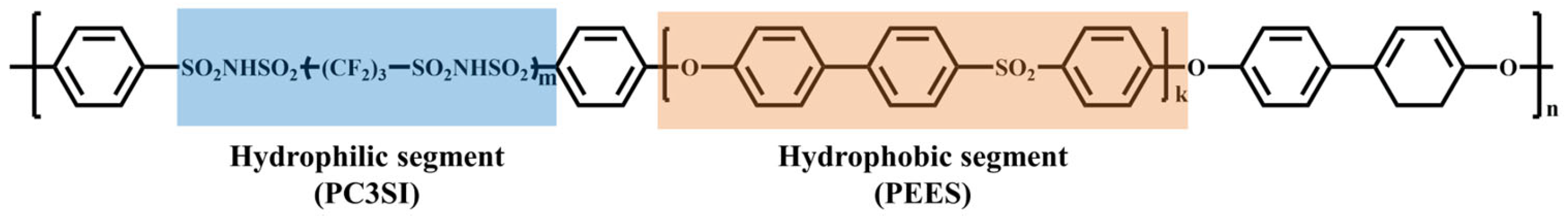 Membranes 16 00054 g006
