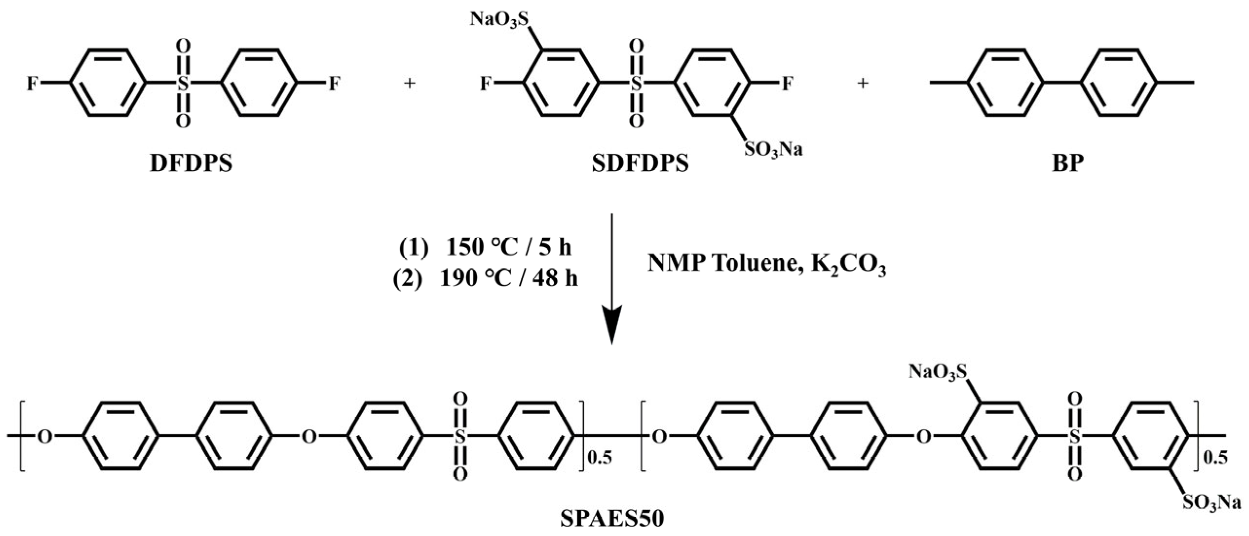 Membranes 16 00054 g008