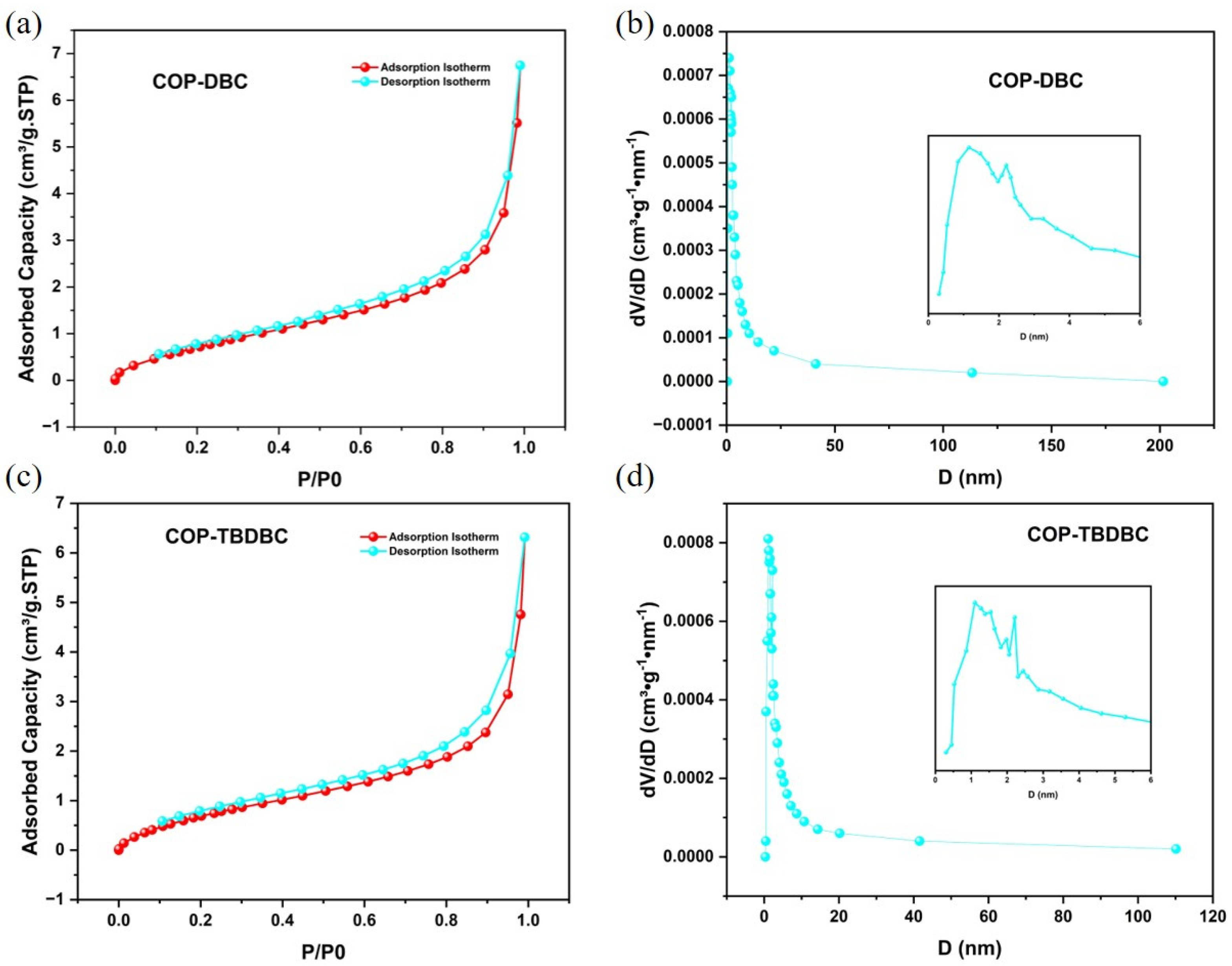 Membranes 16 00056 g002