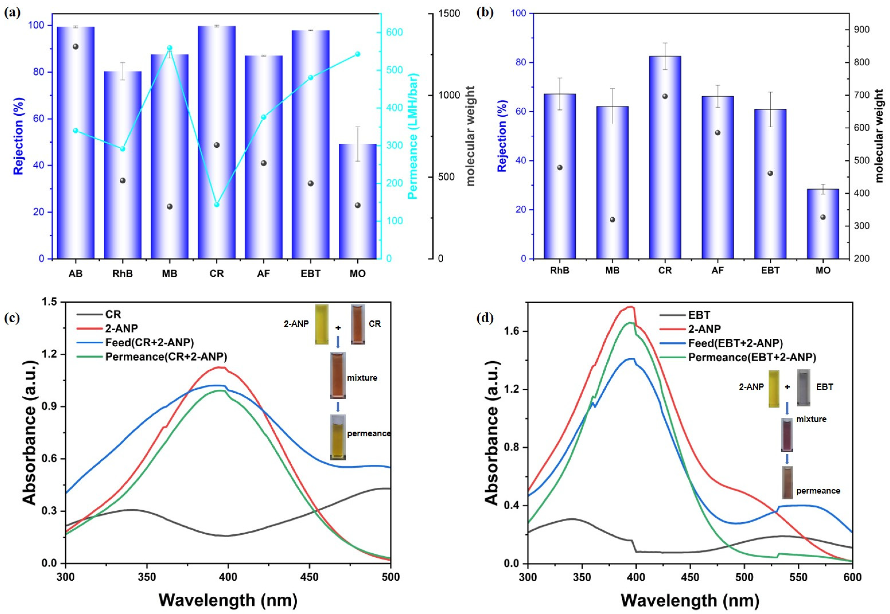 Membranes 16 00056 g004