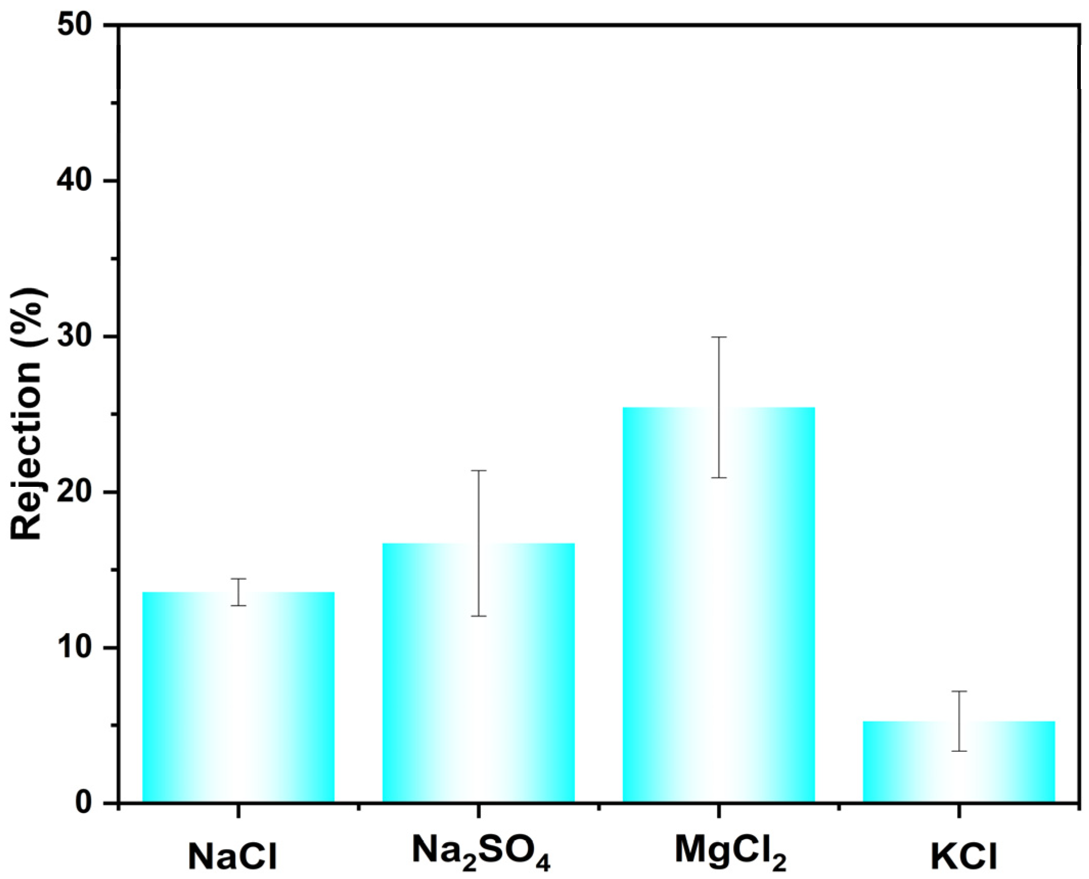 Membranes 16 00056 g005