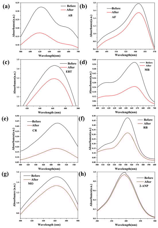 Membranes 16 00056 g0a2