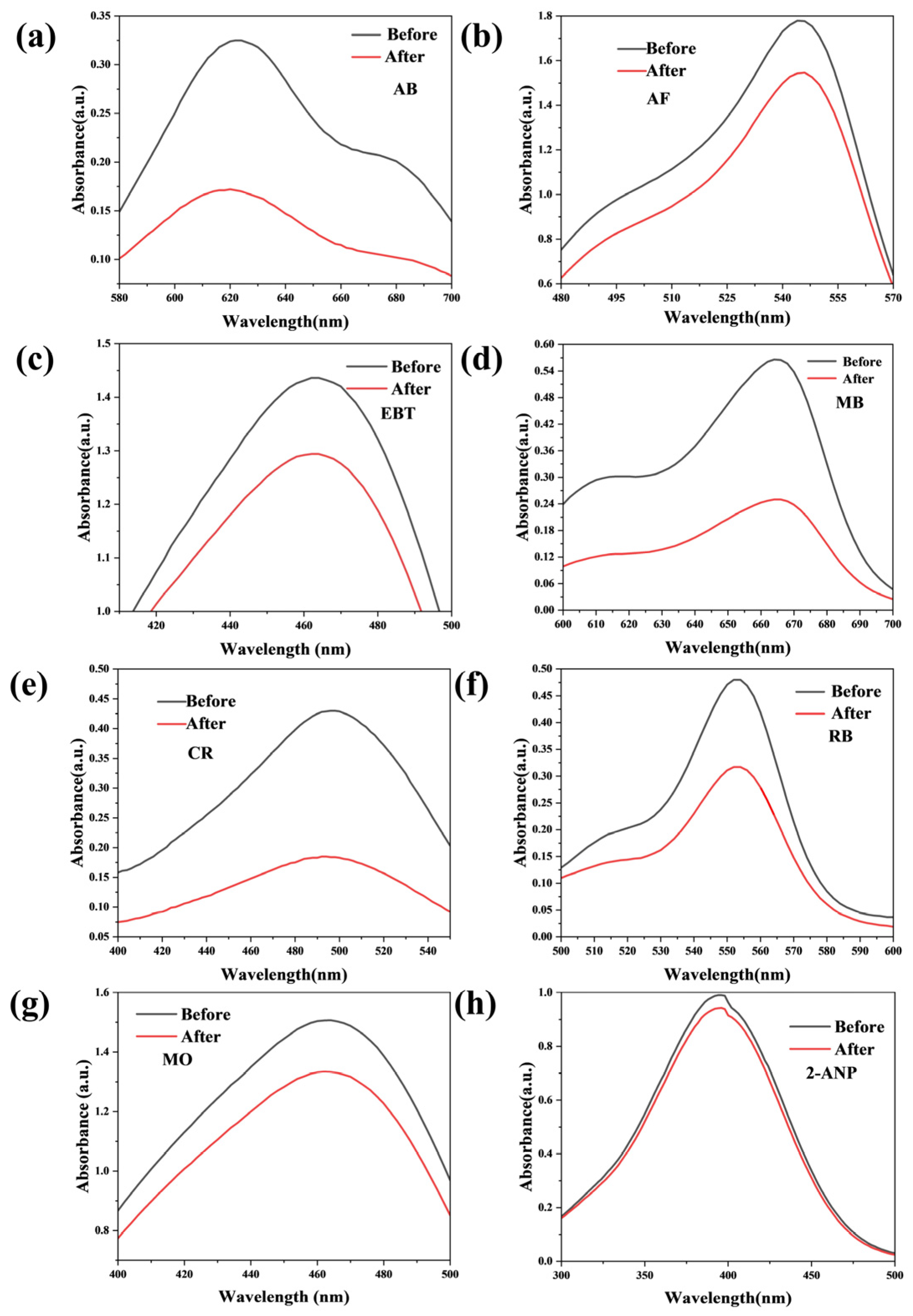 Membranes 16 00056 g0a2