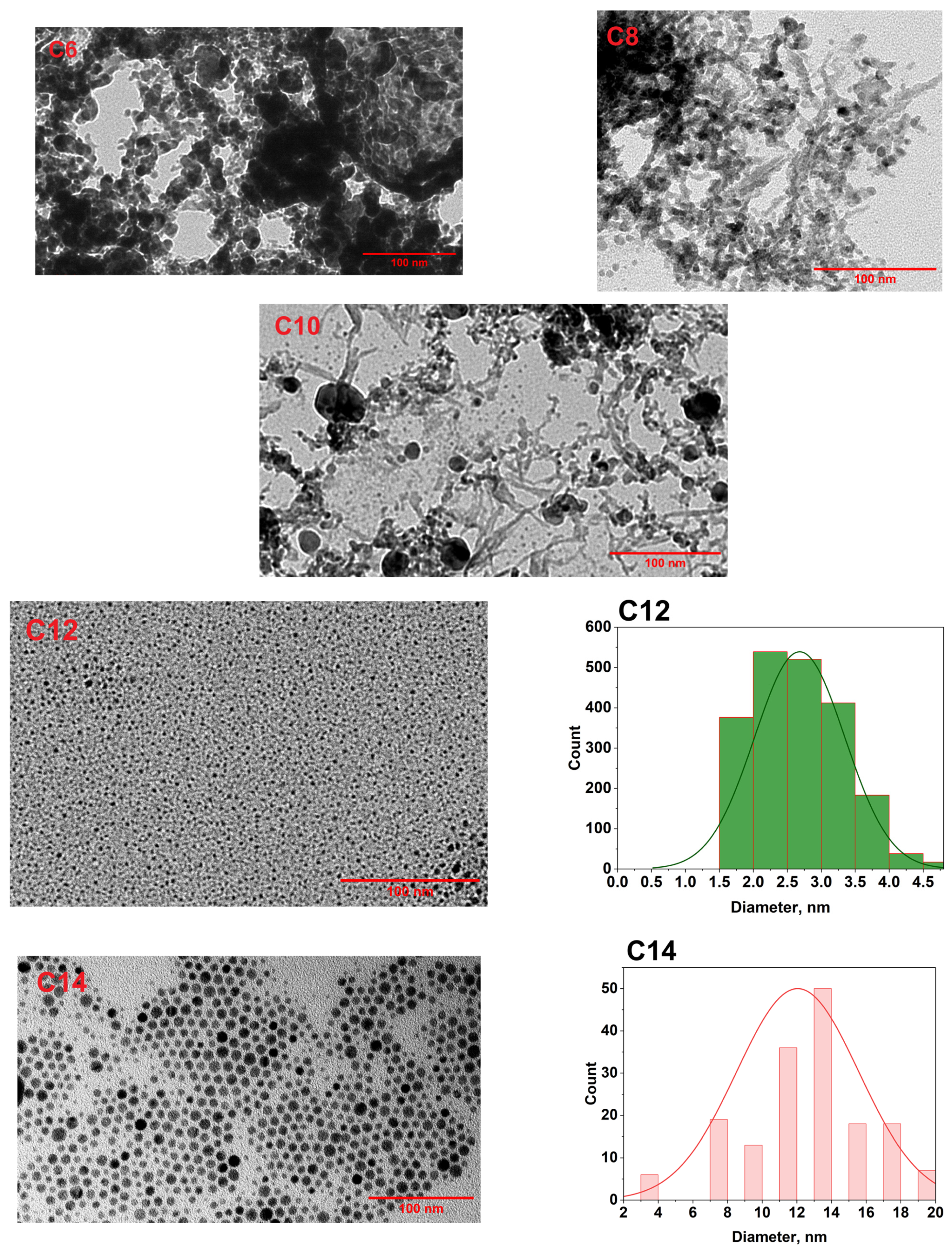 Membranes 16 00058 g005