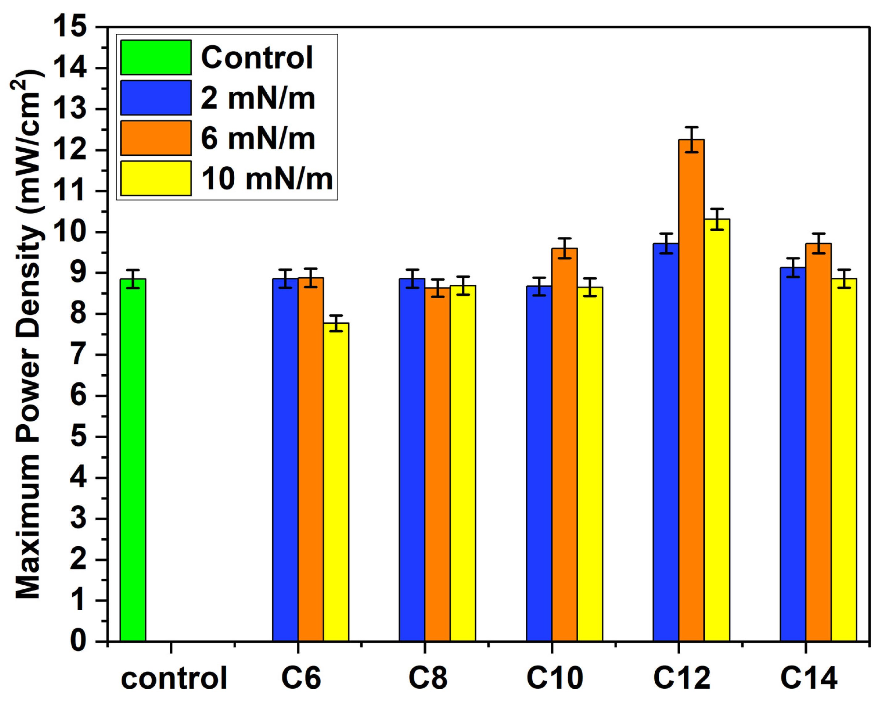 Membranes 16 00058 g008