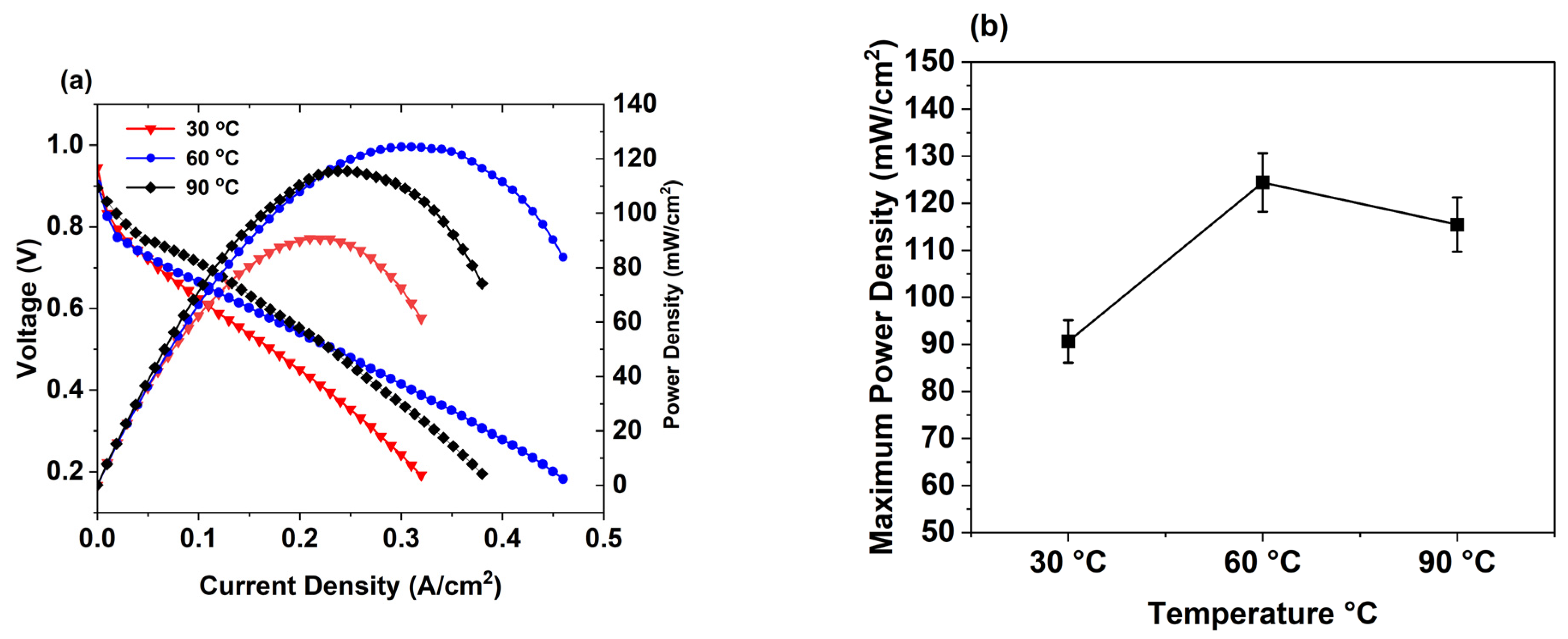 Membranes 16 00058 g009