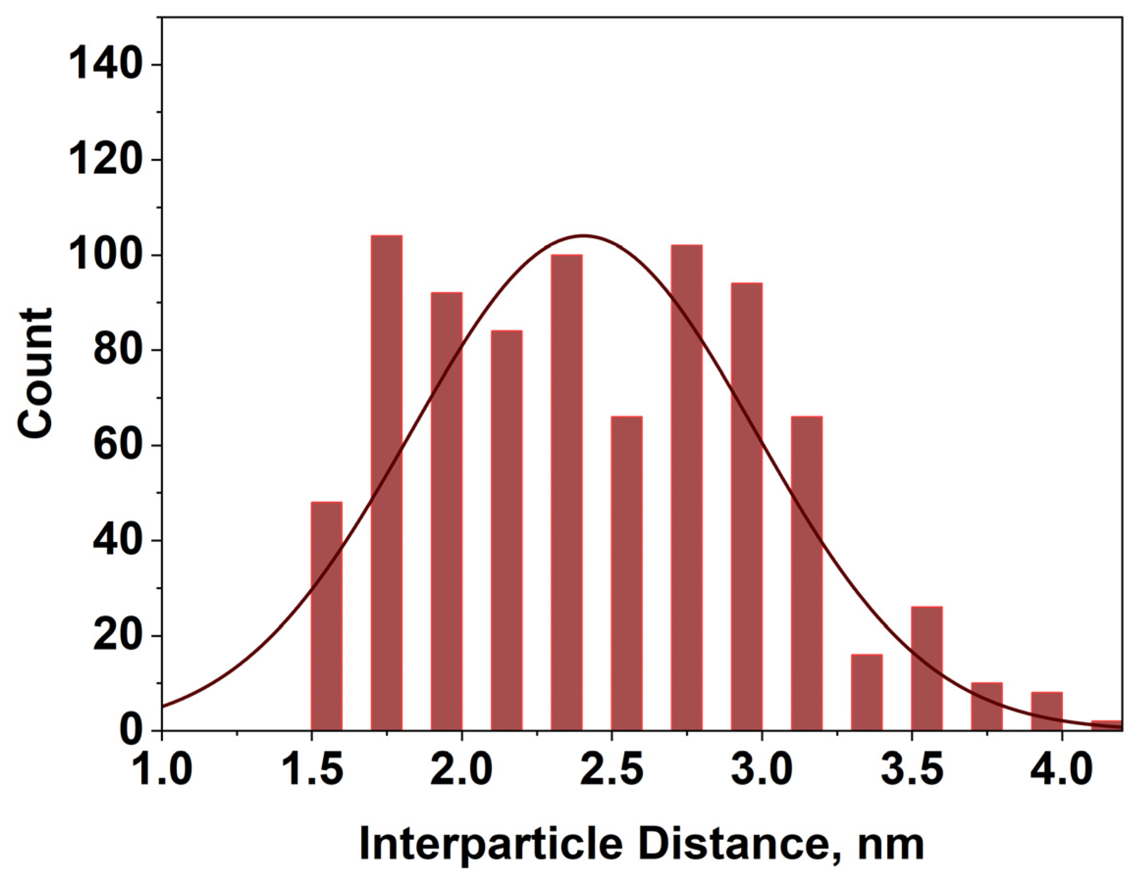 Membranes 16 00058 g012