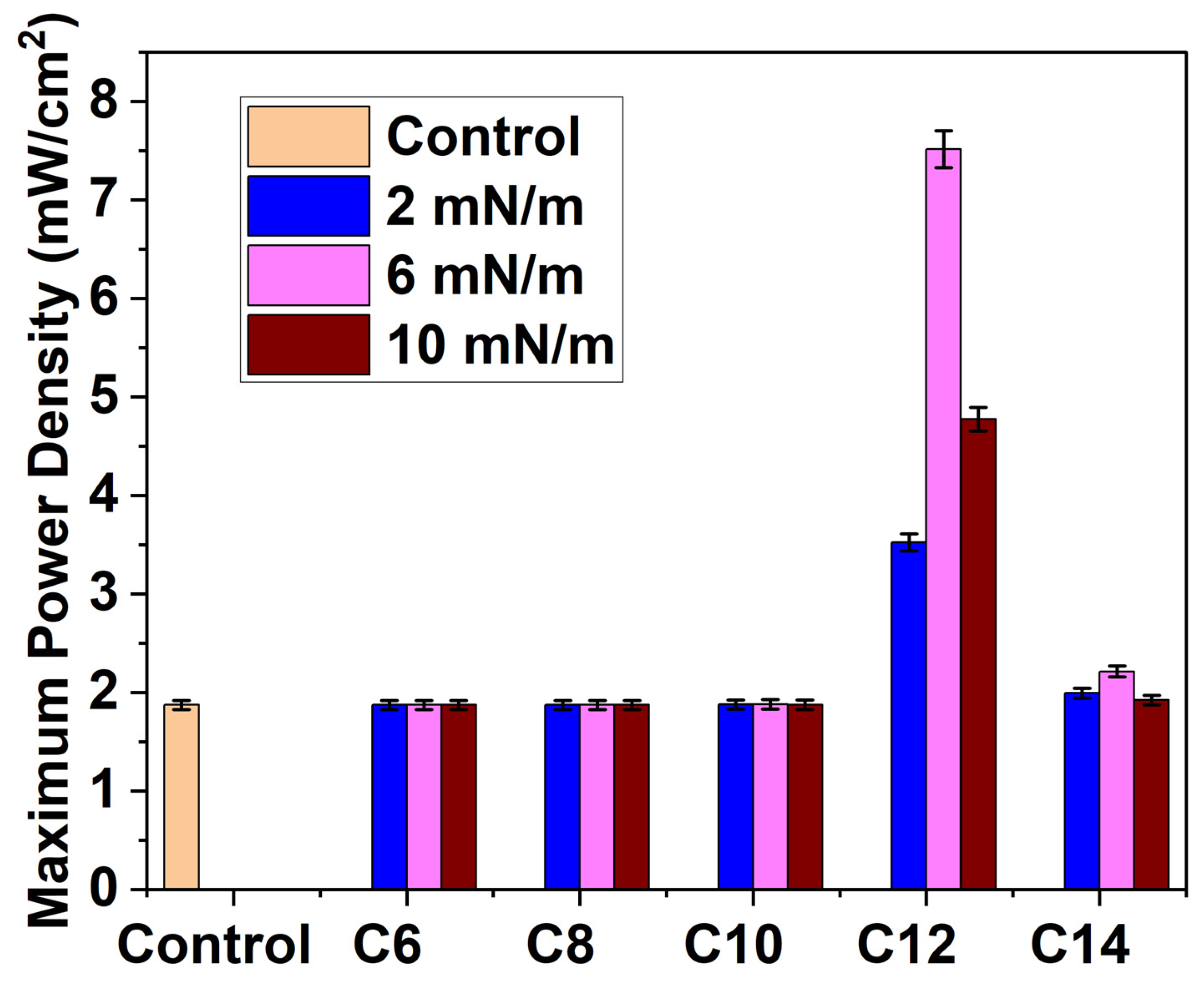 Membranes 16 00058 g013
