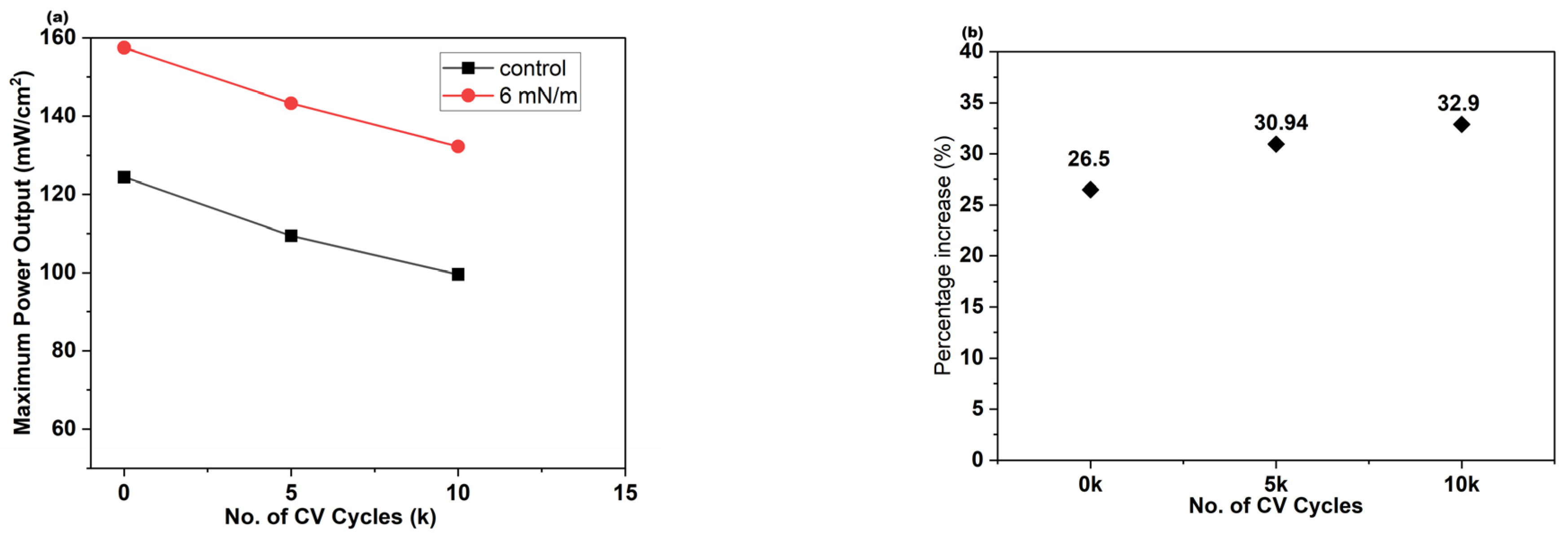 Membranes 16 00058 g014