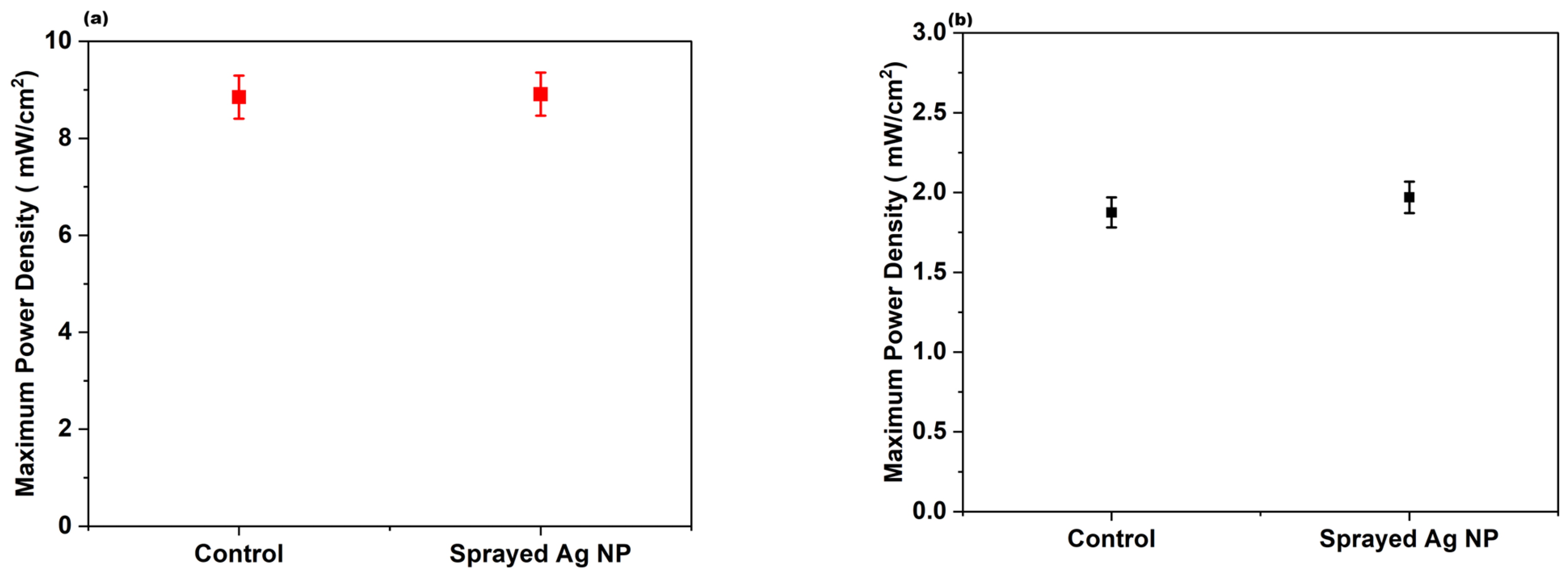 Membranes 16 00058 g015