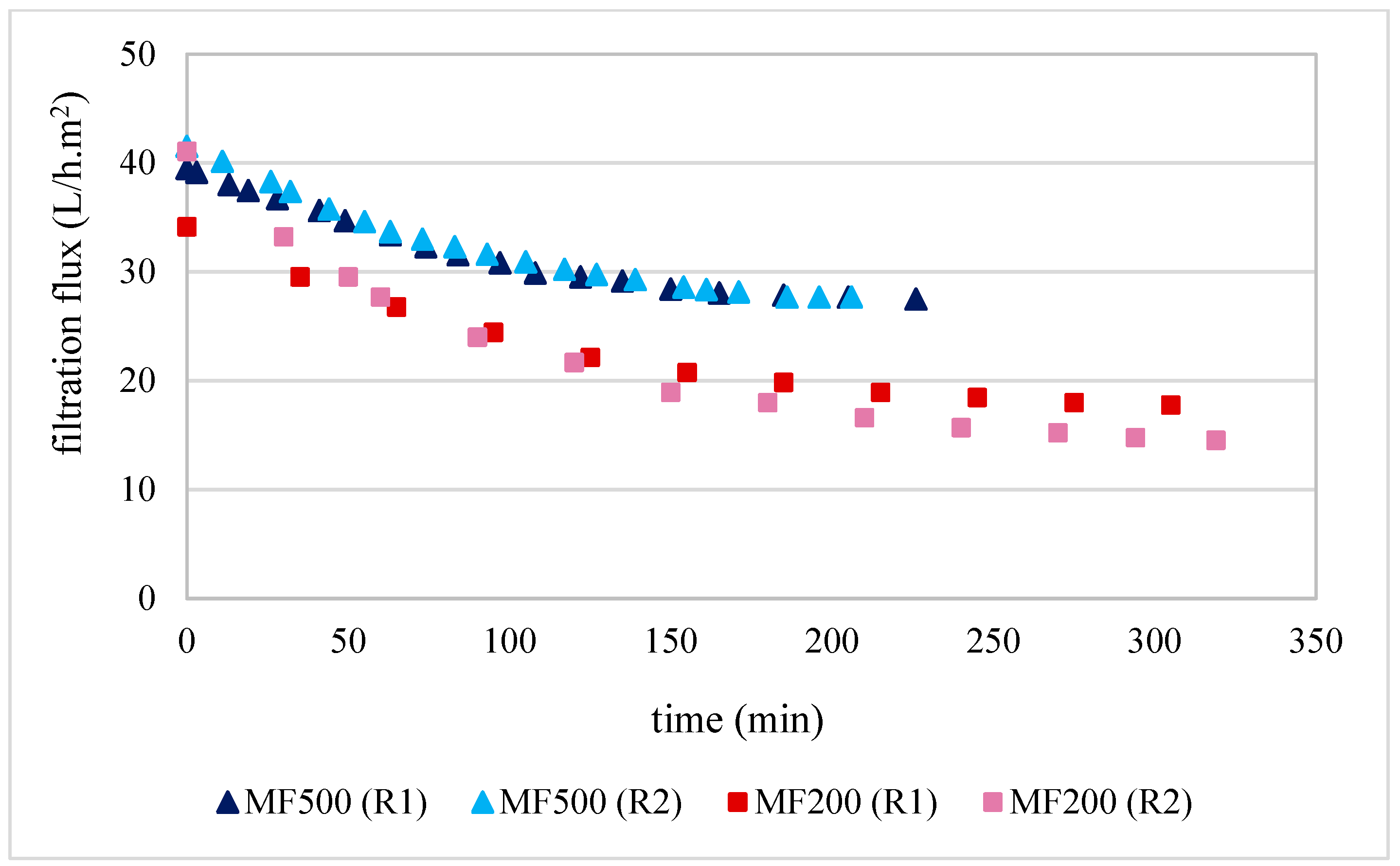 Membranes 16 00063 g001