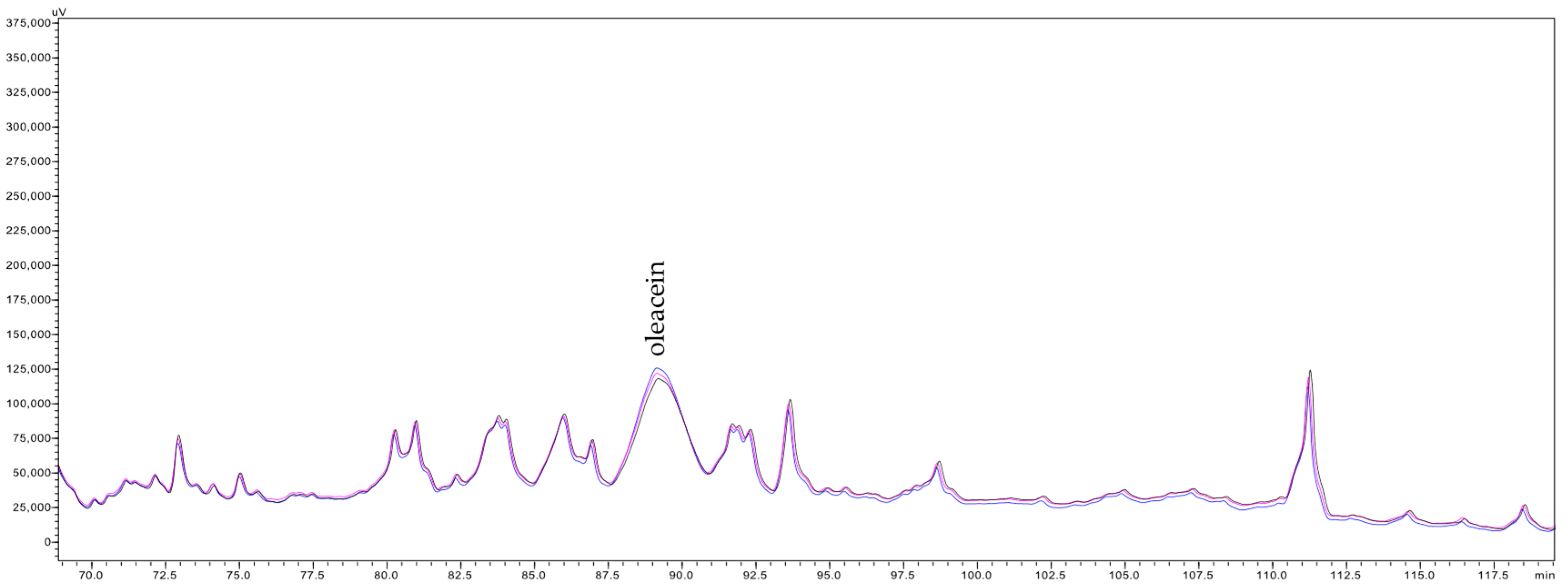 Membranes 16 00063 g003
