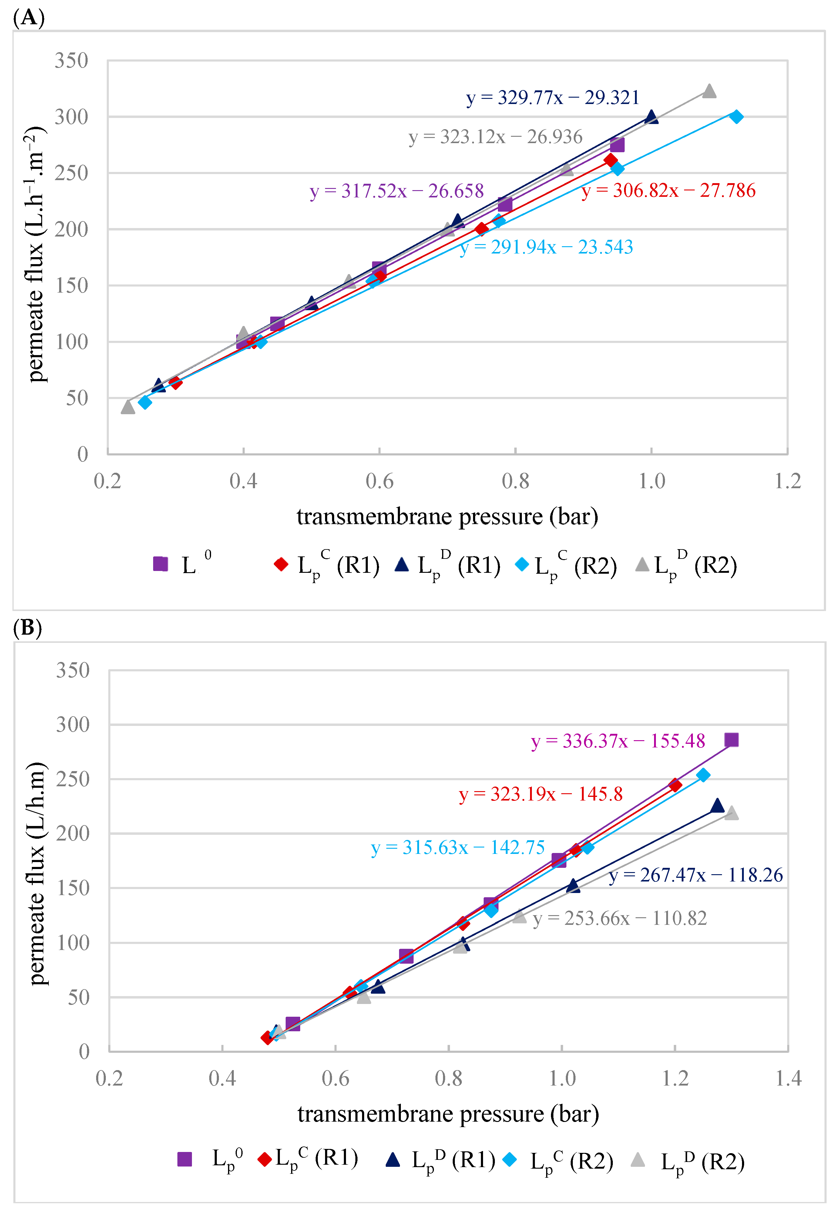 Membranes 16 00063 g004
