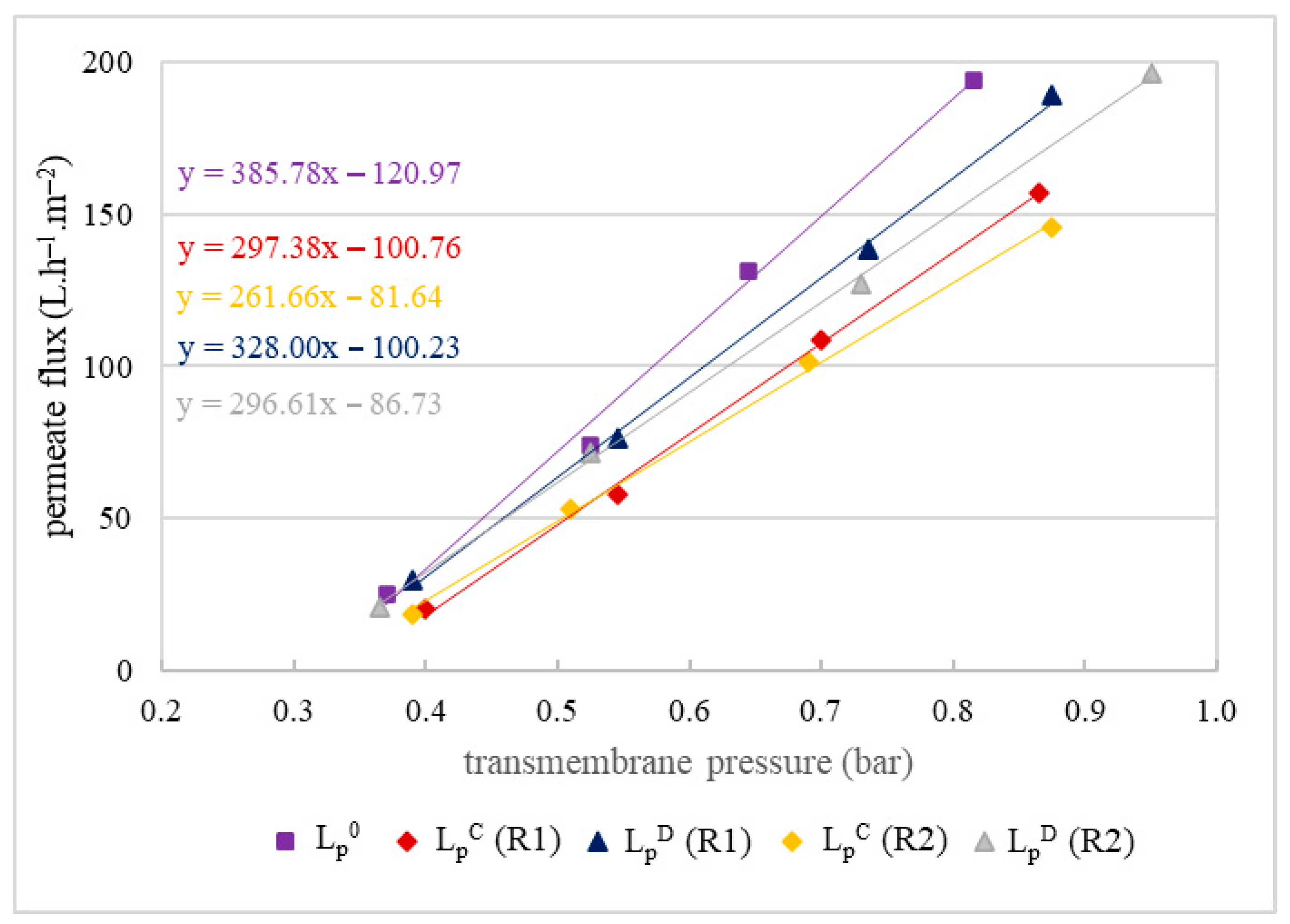 Membranes 16 00063 g006
