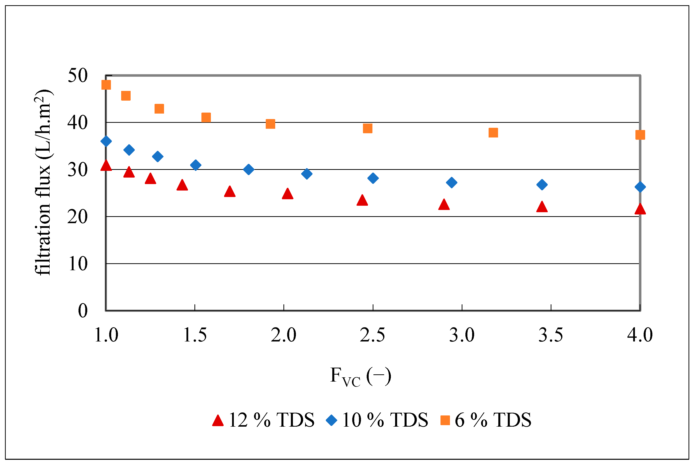 Membranes 16 00063 g007