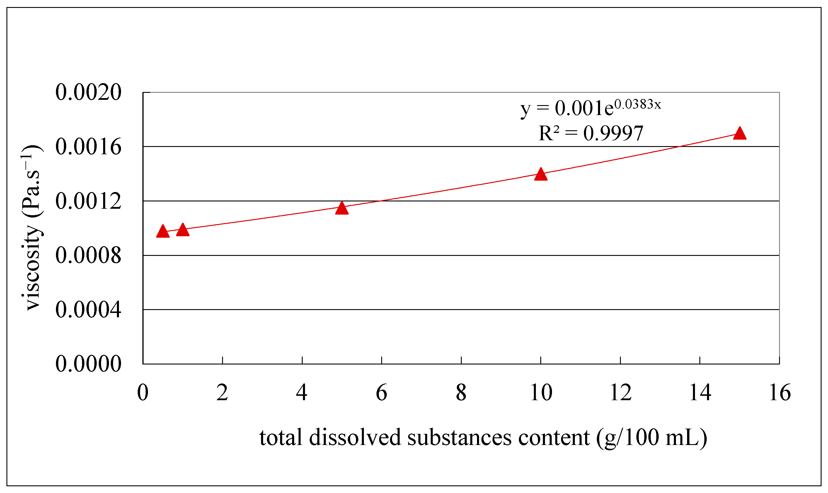 Membranes 16 00063 g008