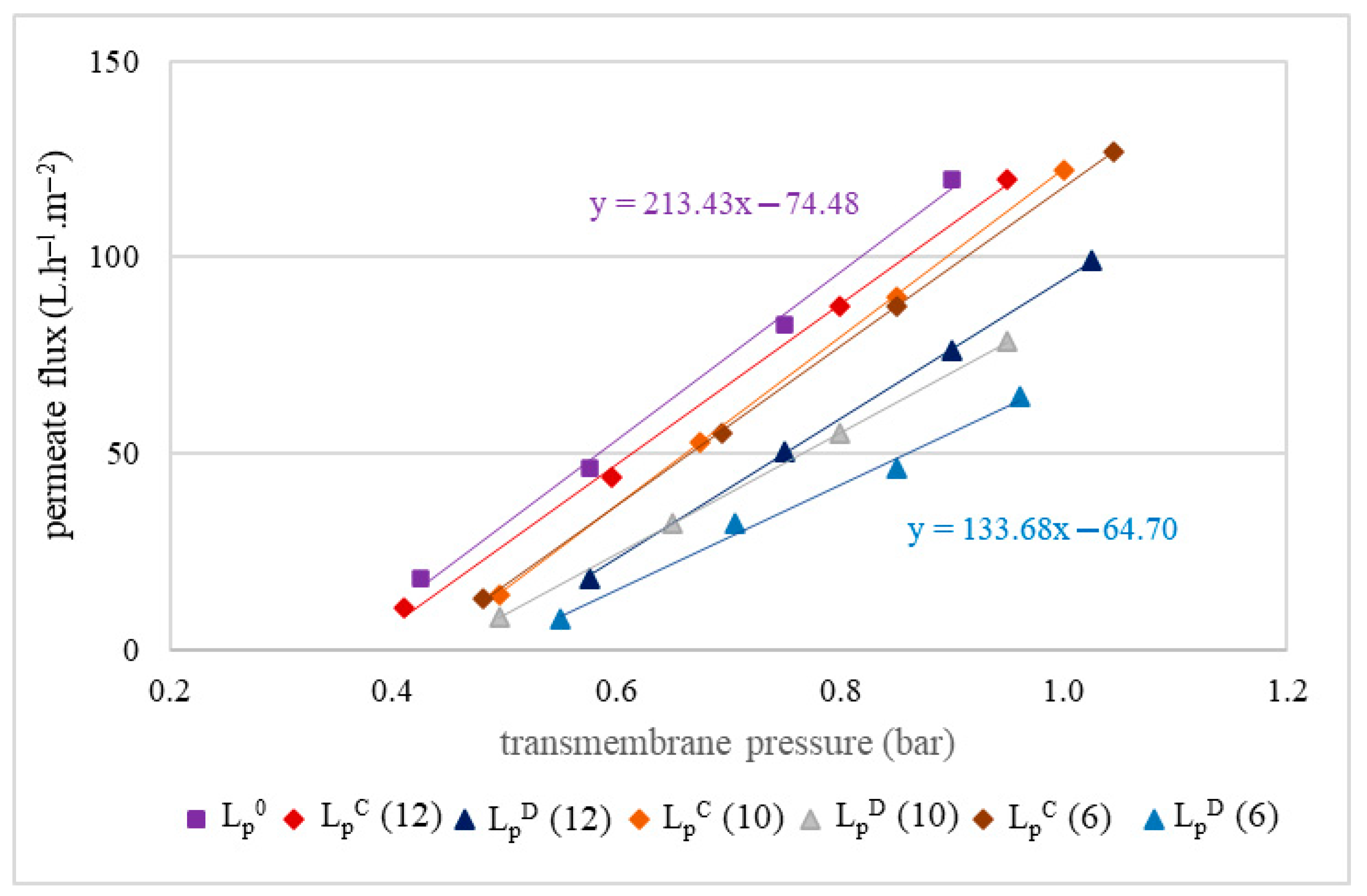Membranes 16 00063 g009