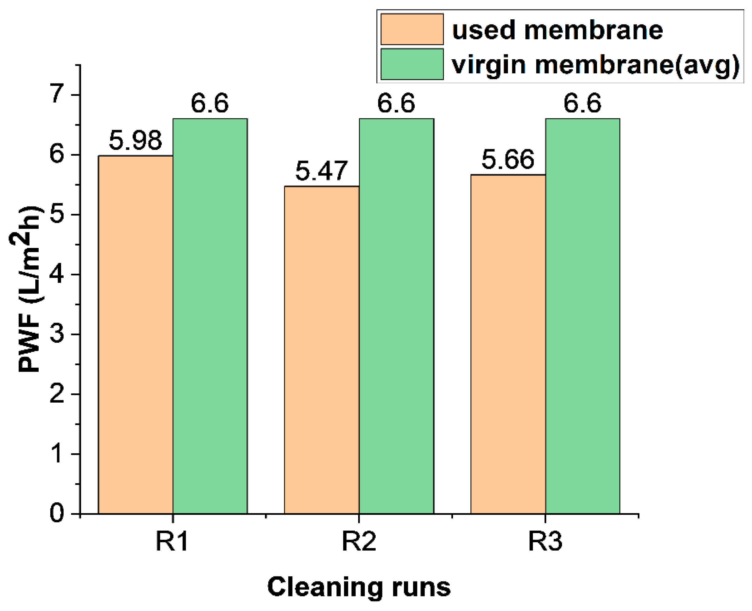 Membranes 16 00086 g012 Membranes 16 00086 g012