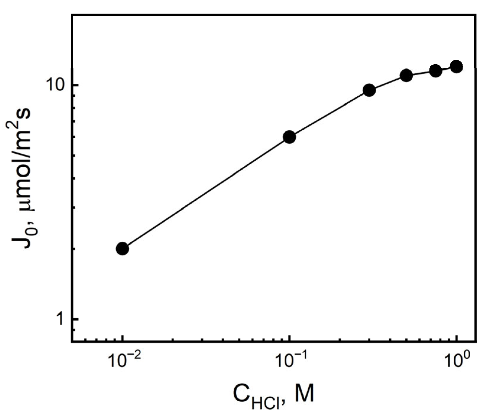 Membranes 16 00092 g004 Membranes 16 00092 g004