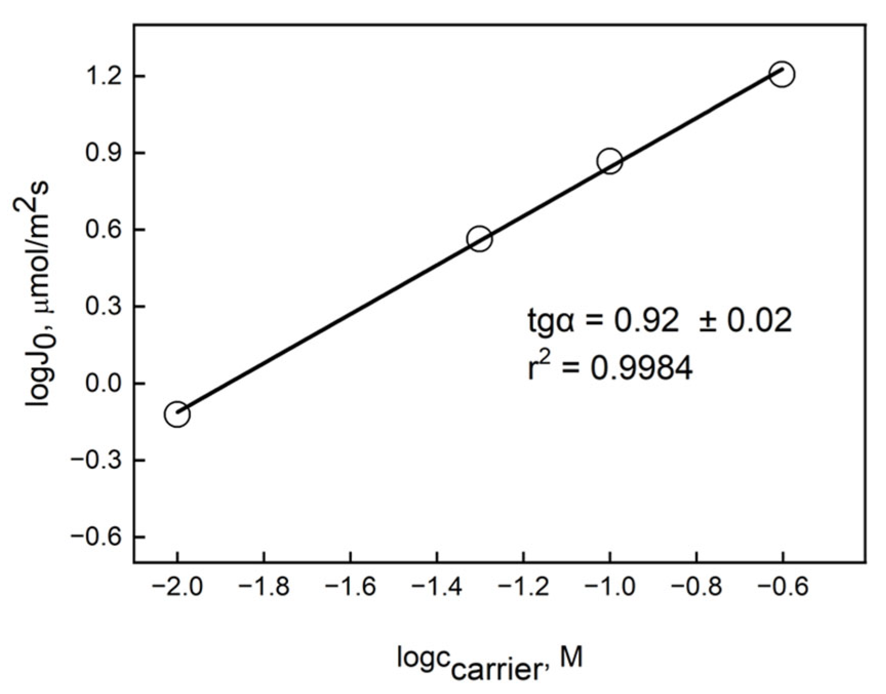 Membranes 16 00092 g007 Membranes 16 00092 g007