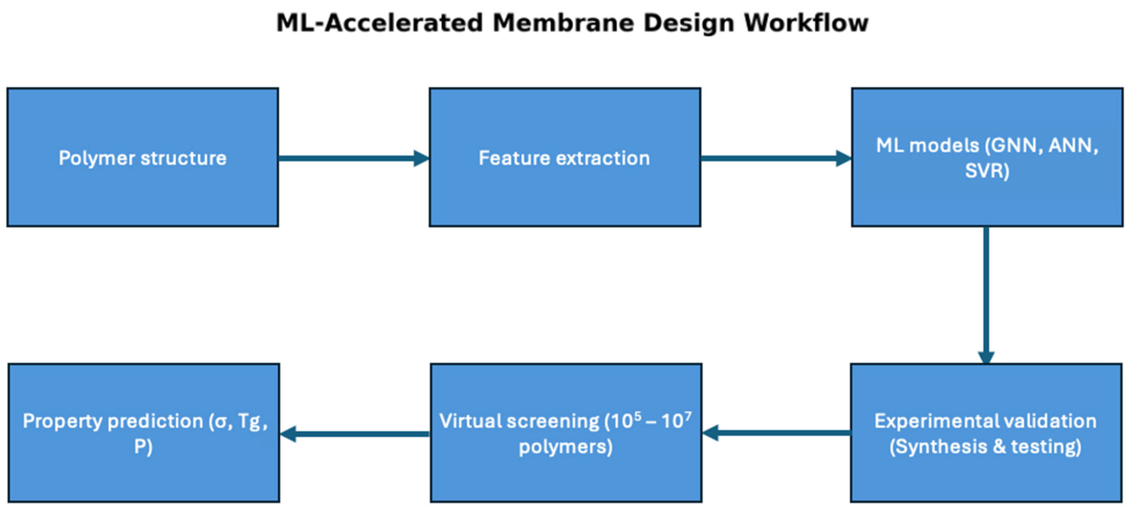 Membranes 16 00097 g004