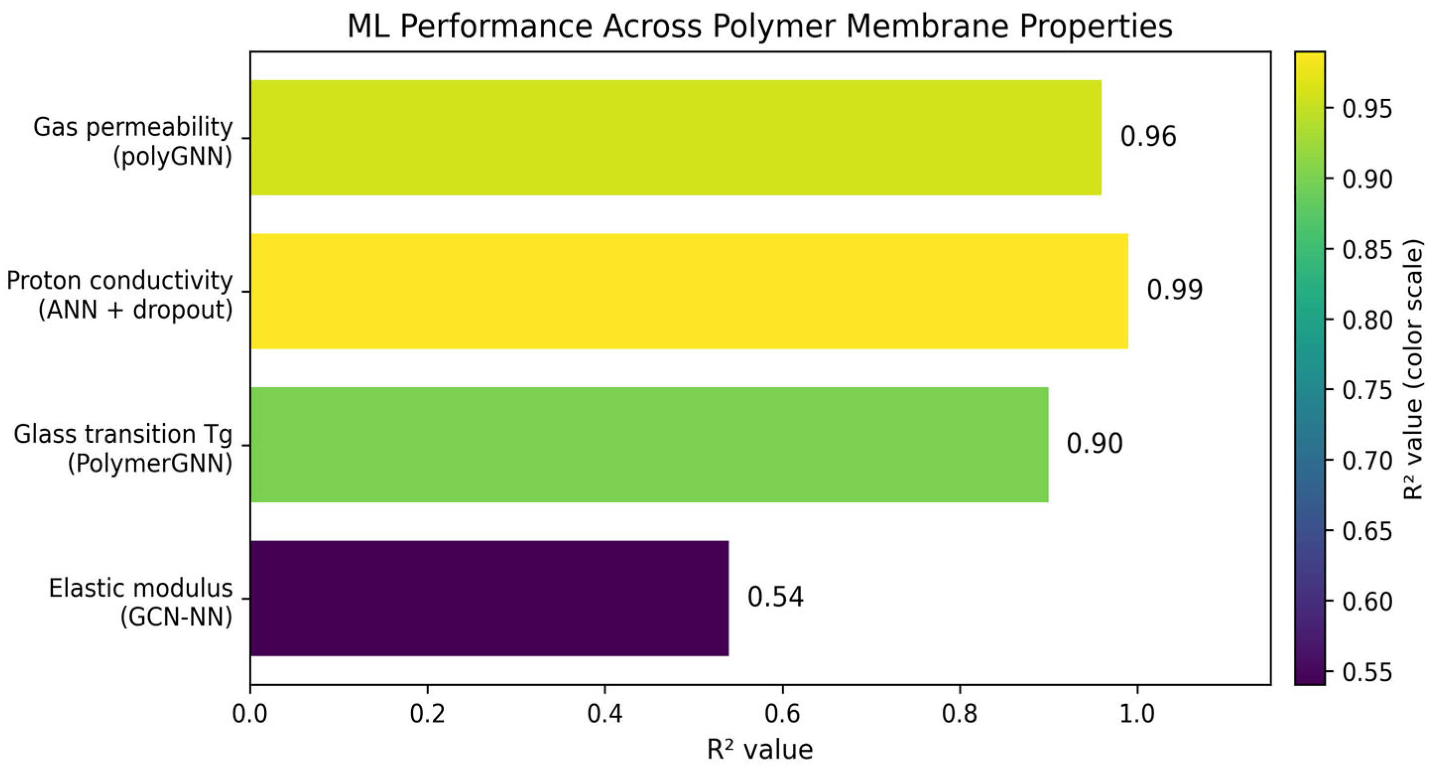 Membranes 16 00097 g005