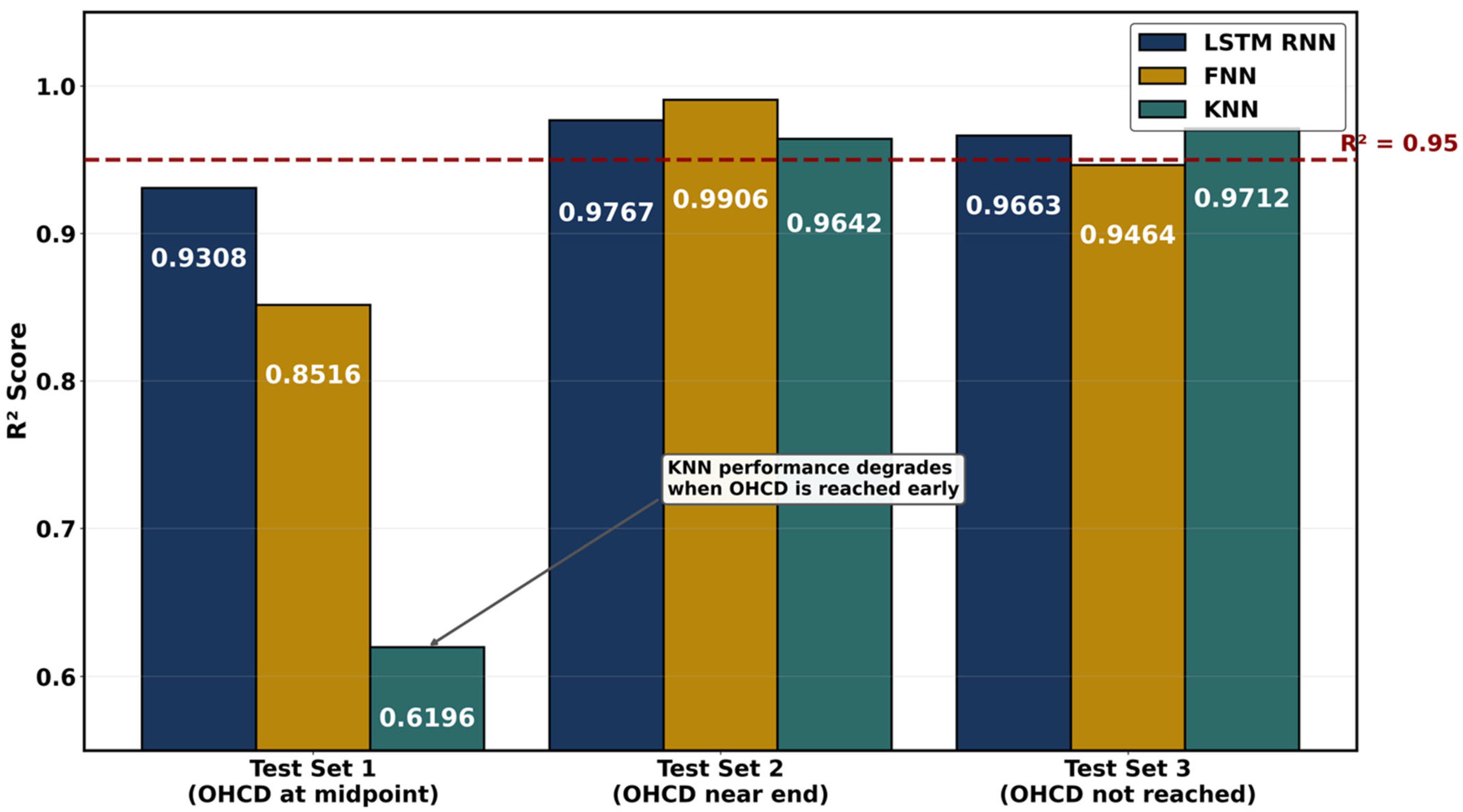 Membranes 16 00097 g007
