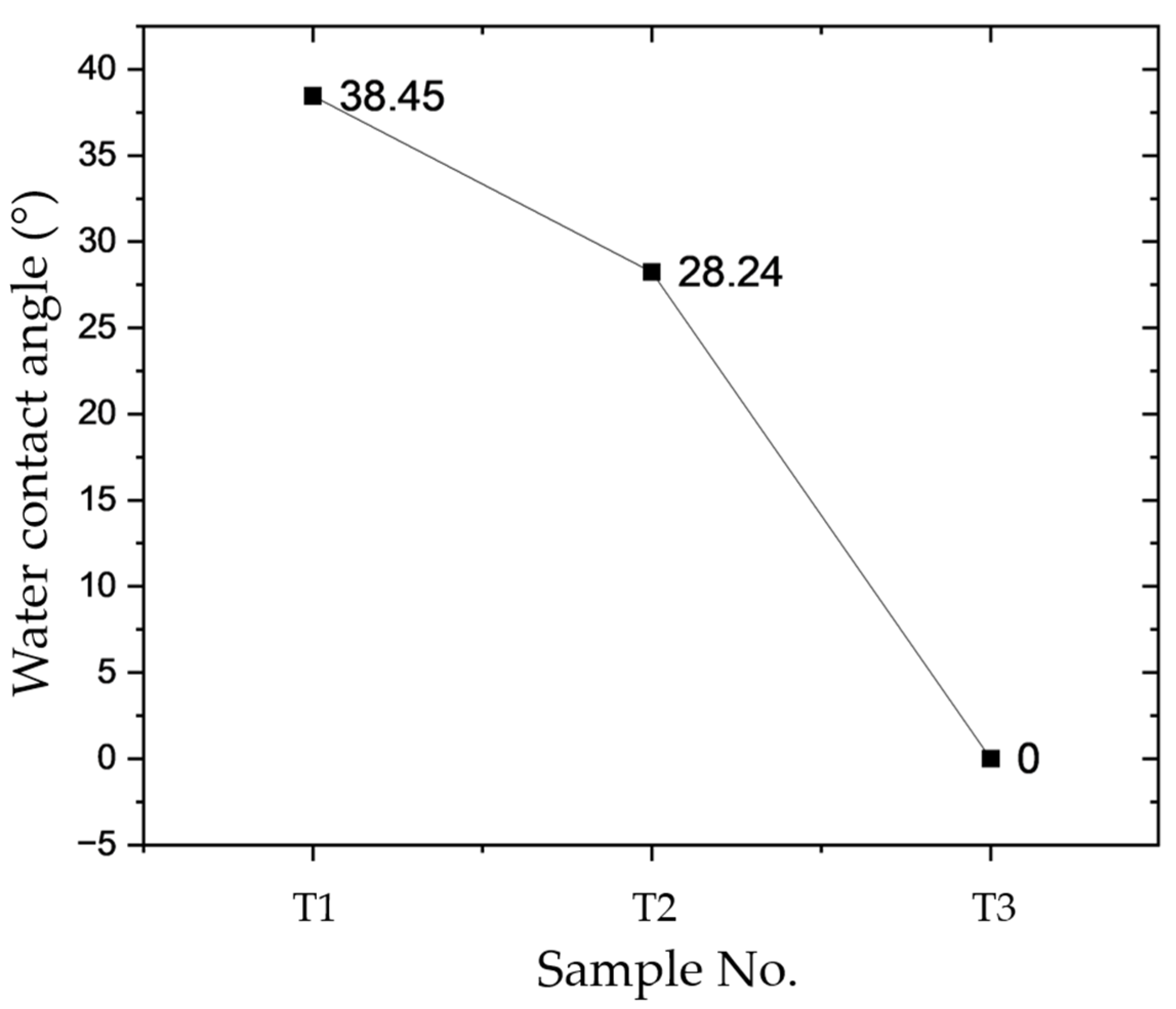 Membranes 16 00254 g003 Membranes 16 00254 g003
