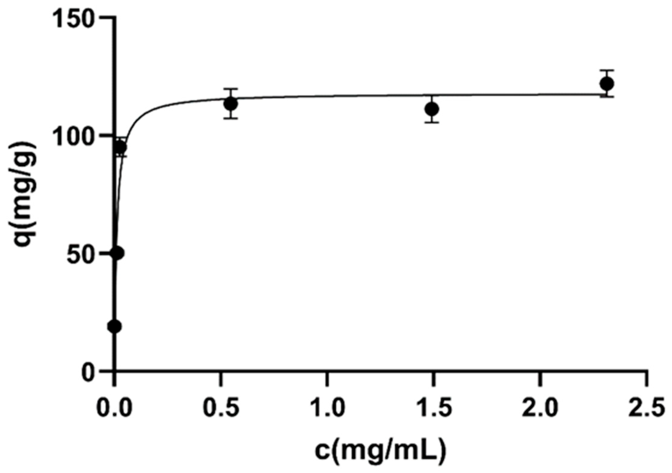 Membranes 16 00327 g004 Membranes 16 00327 g004