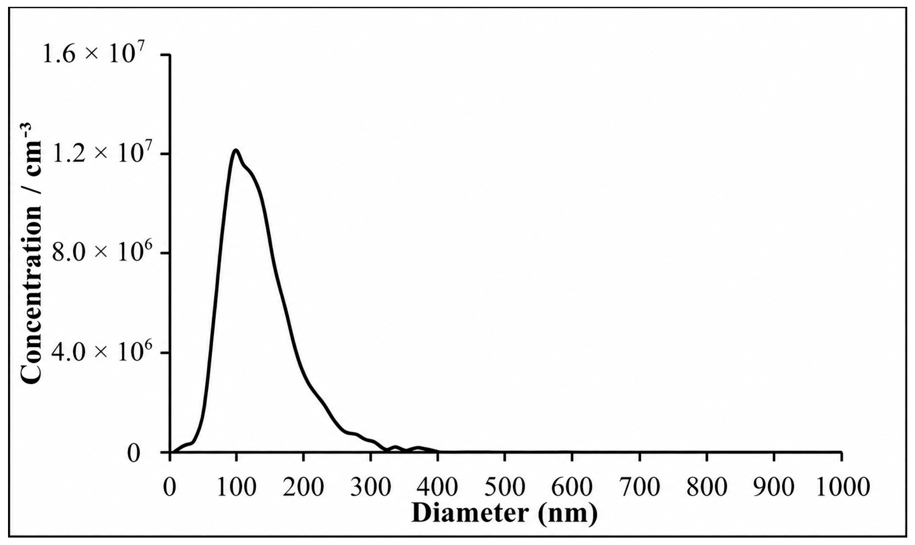 Membranes 16 00327 g005 Membranes 16 00327 g005