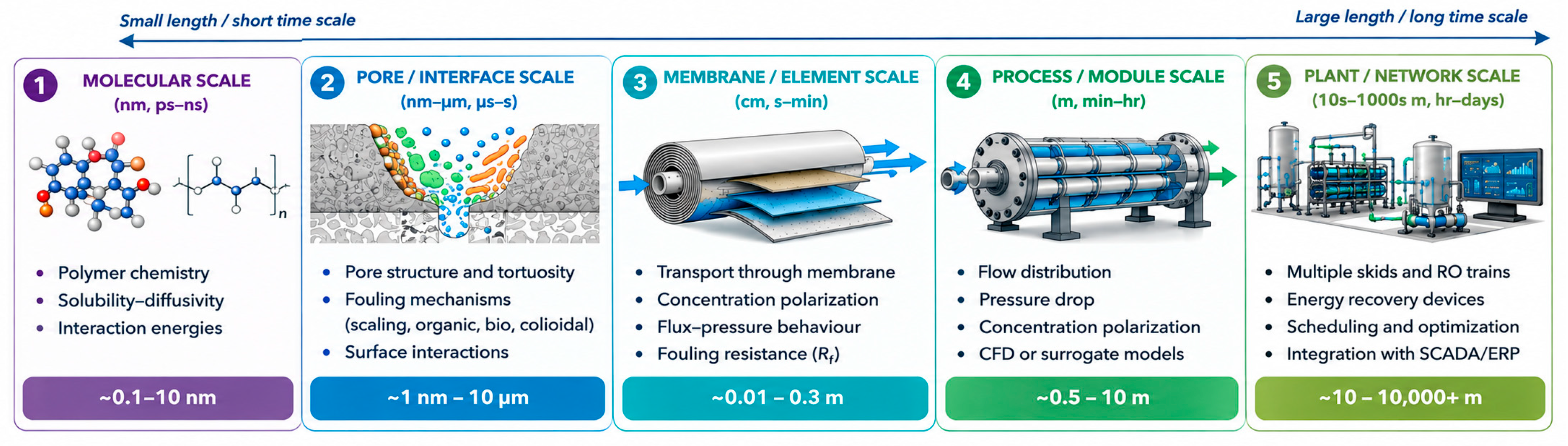 Membranes 16 00348 g007 Membranes 16 00348 g007