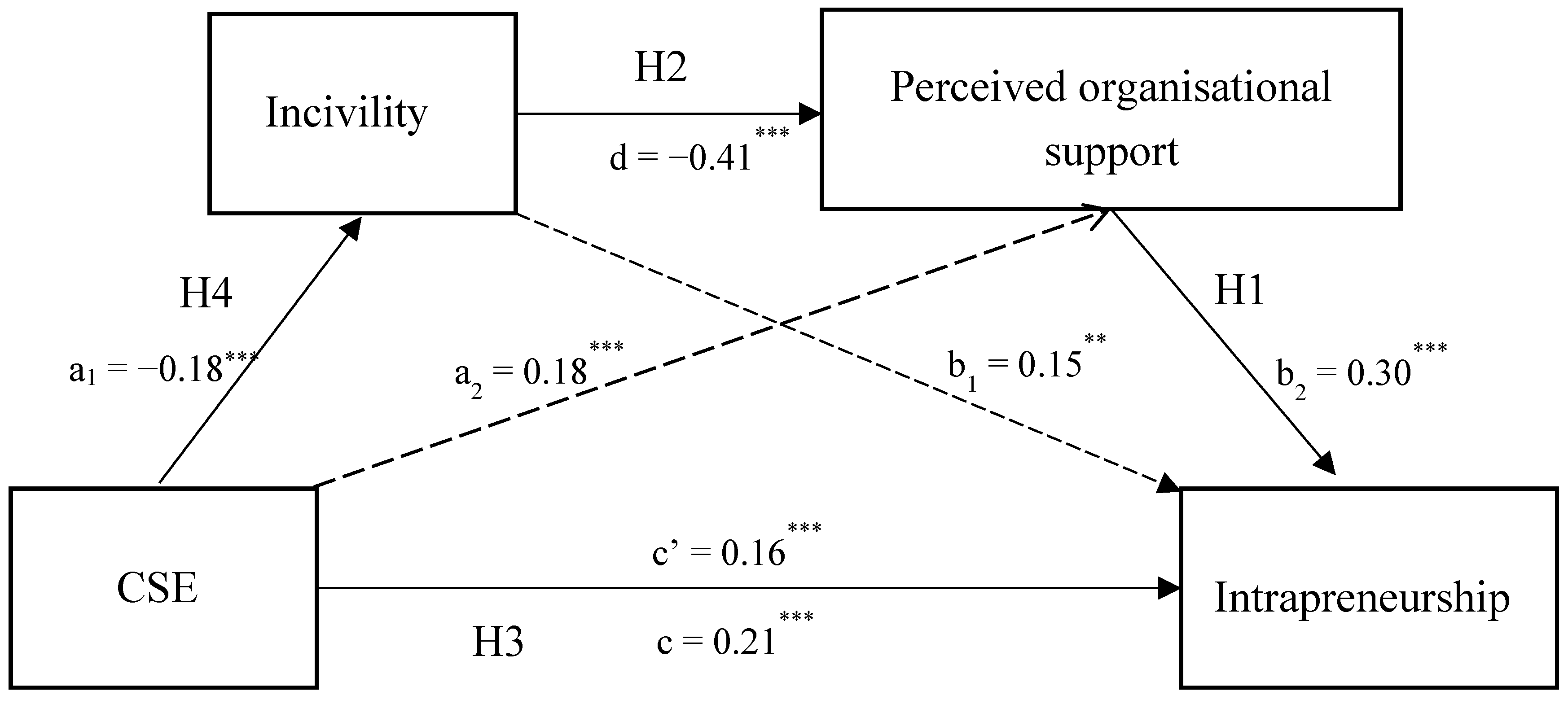 Merits 02 00005 g002