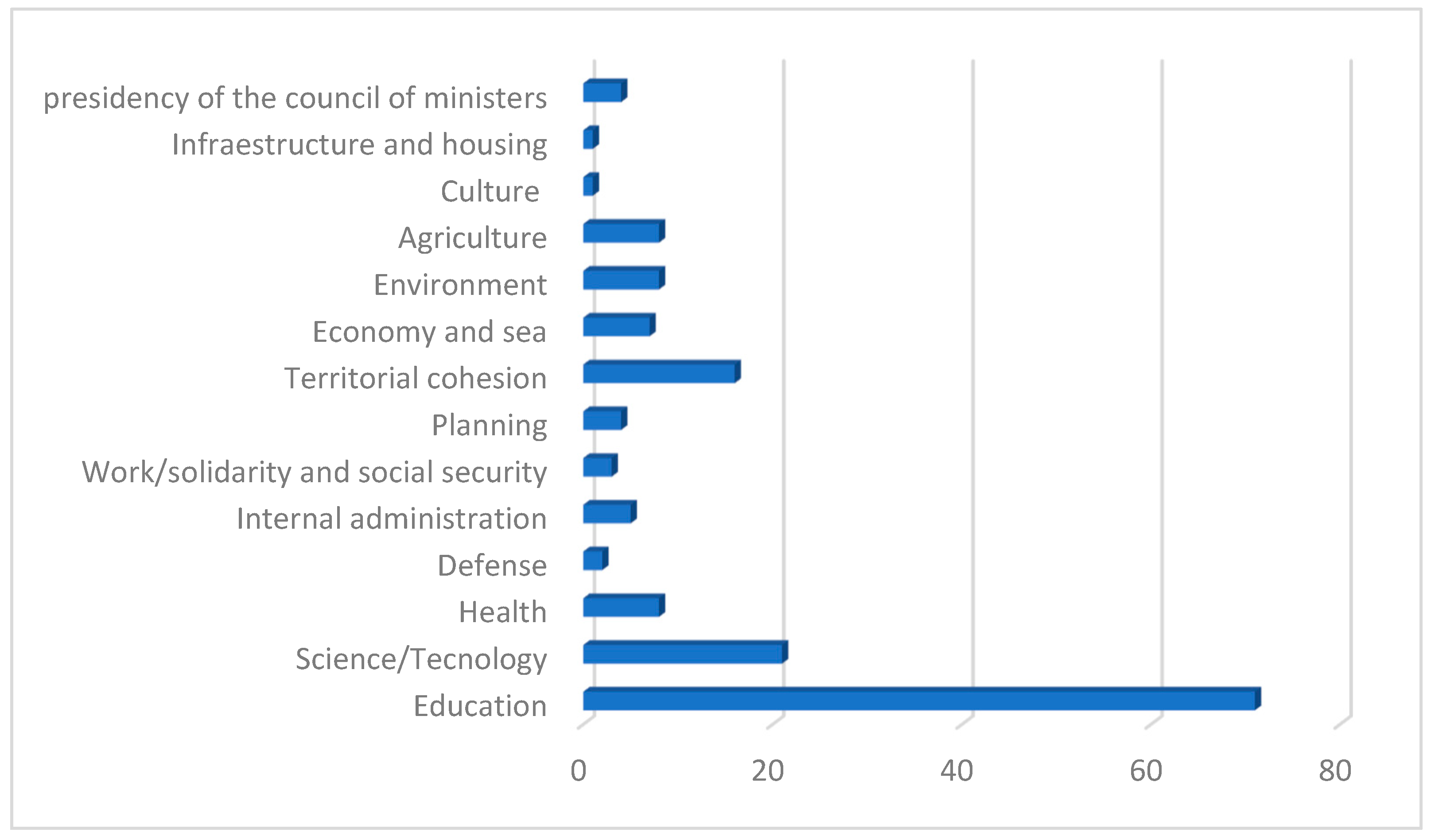 Merits 02 00025 g004