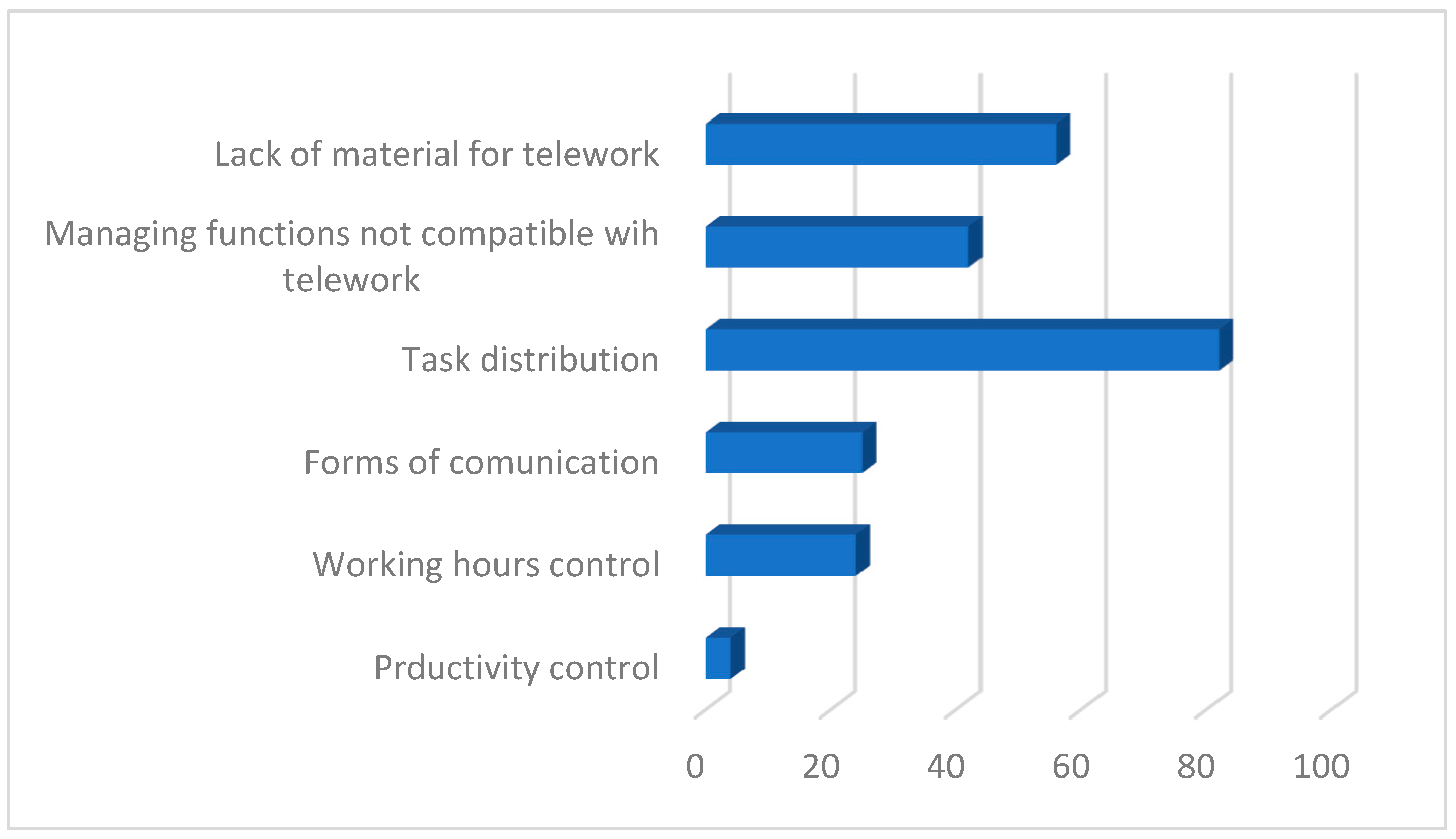 Merits 02 00025 g006