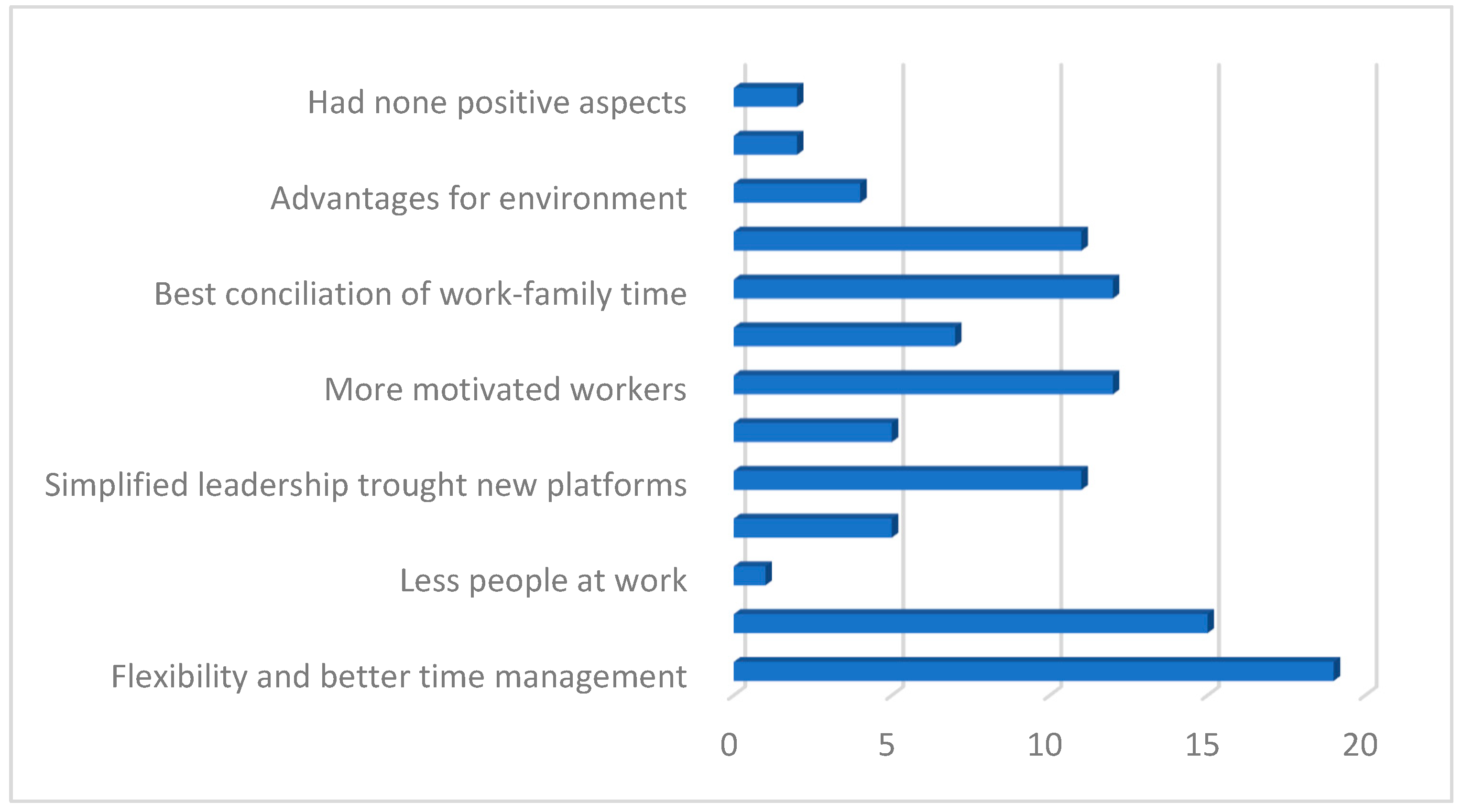 Merits 02 00025 g008