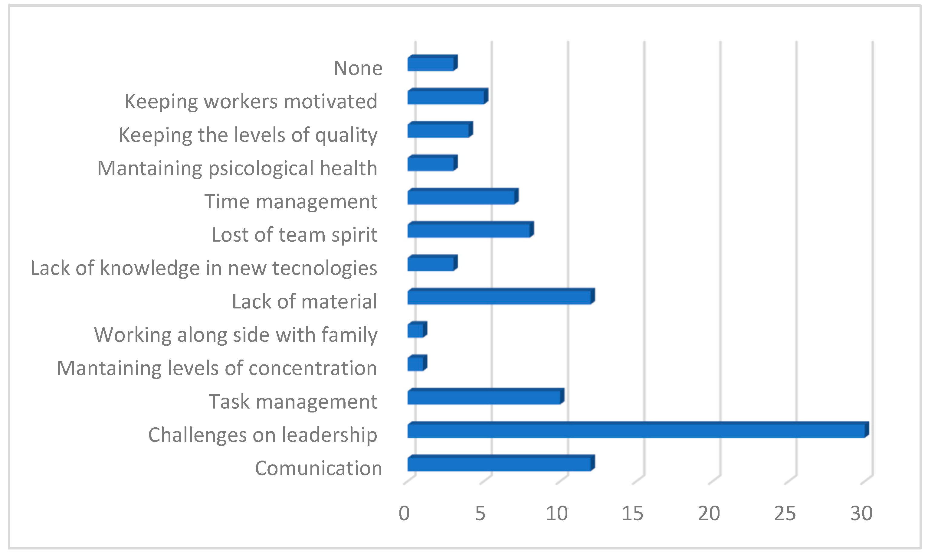Merits 02 00025 g009