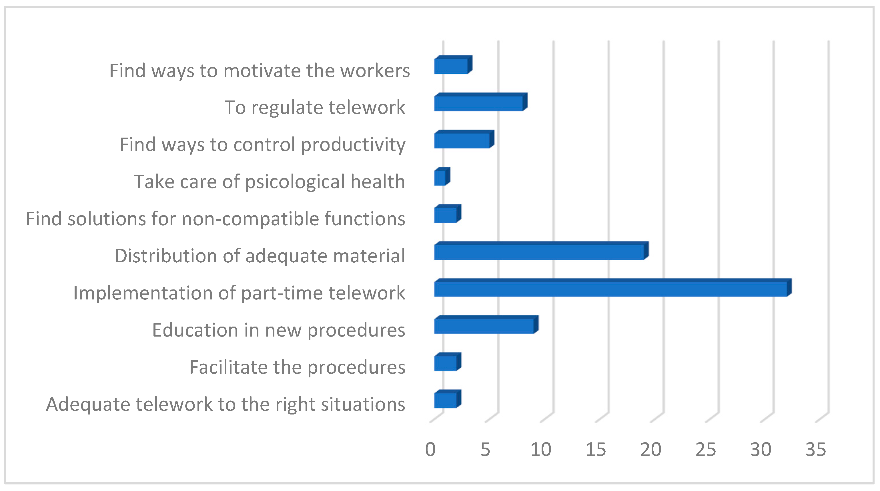 Merits 02 00025 g010