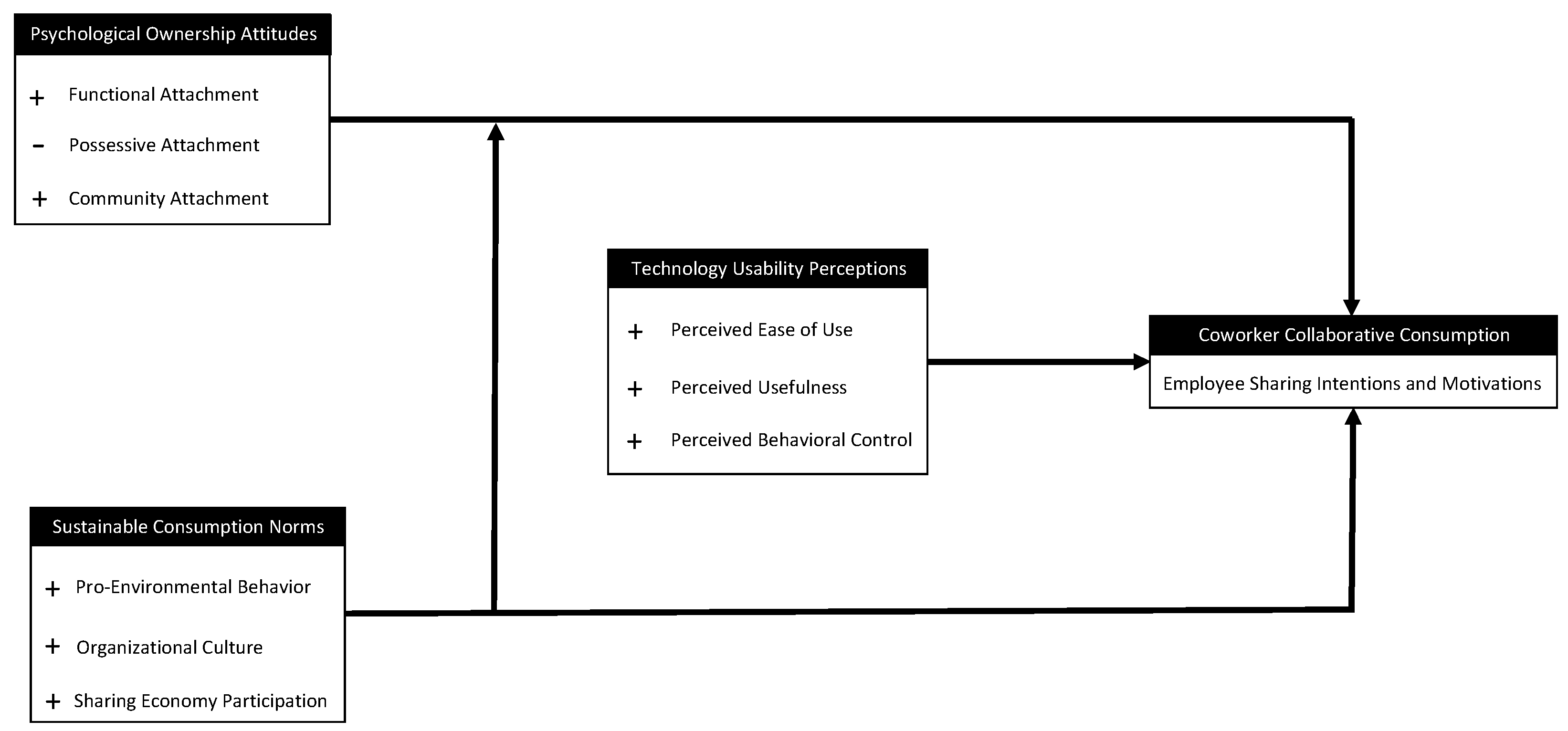 Merits 03 00018 g001