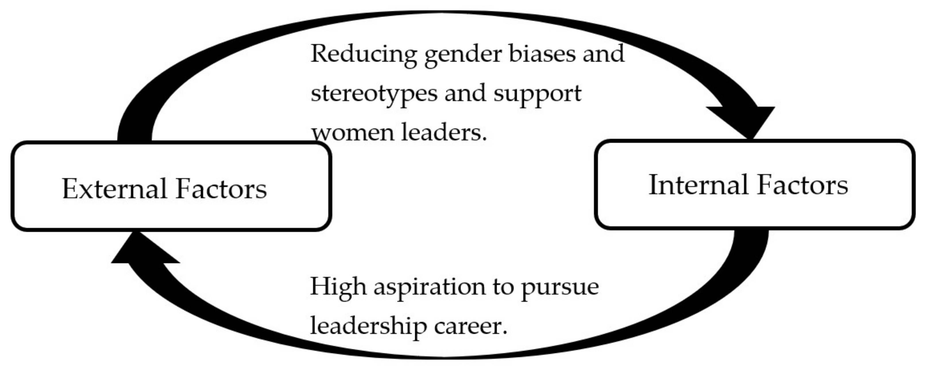 Merits 03 00021 g003 Merits 03 00021 g003