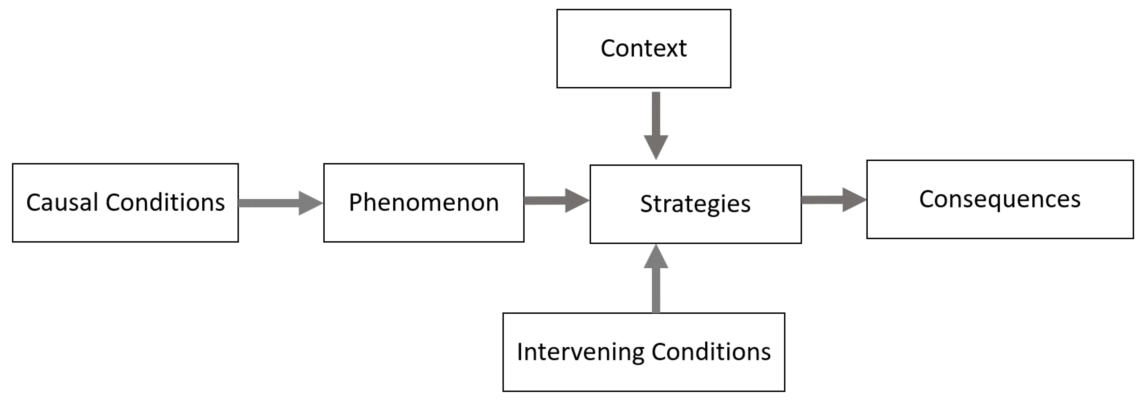 Merits 03 00024 g003 Merits 03 00024 g003