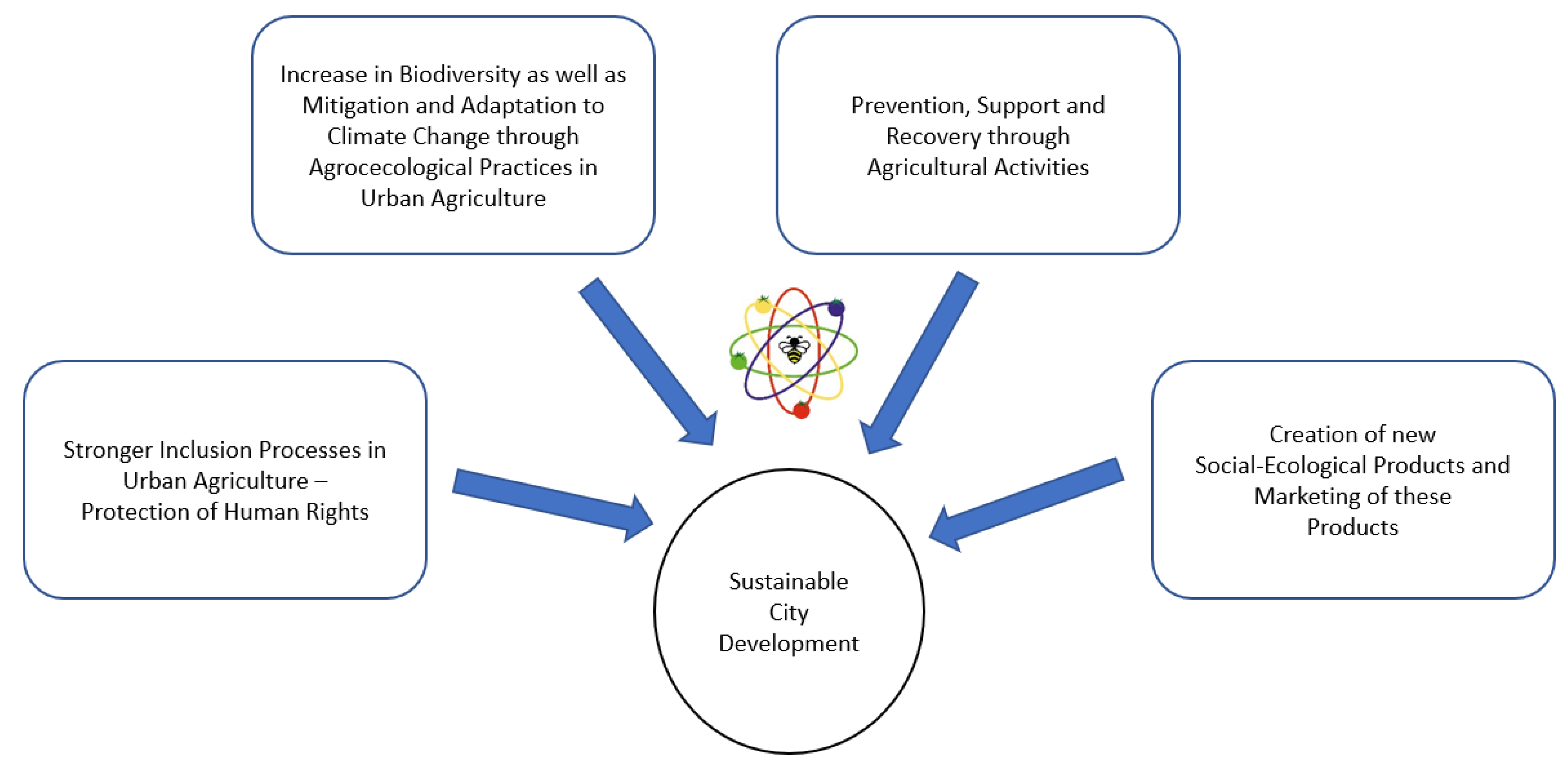 Merits 03 00024 g007 Merits 03 00024 g007