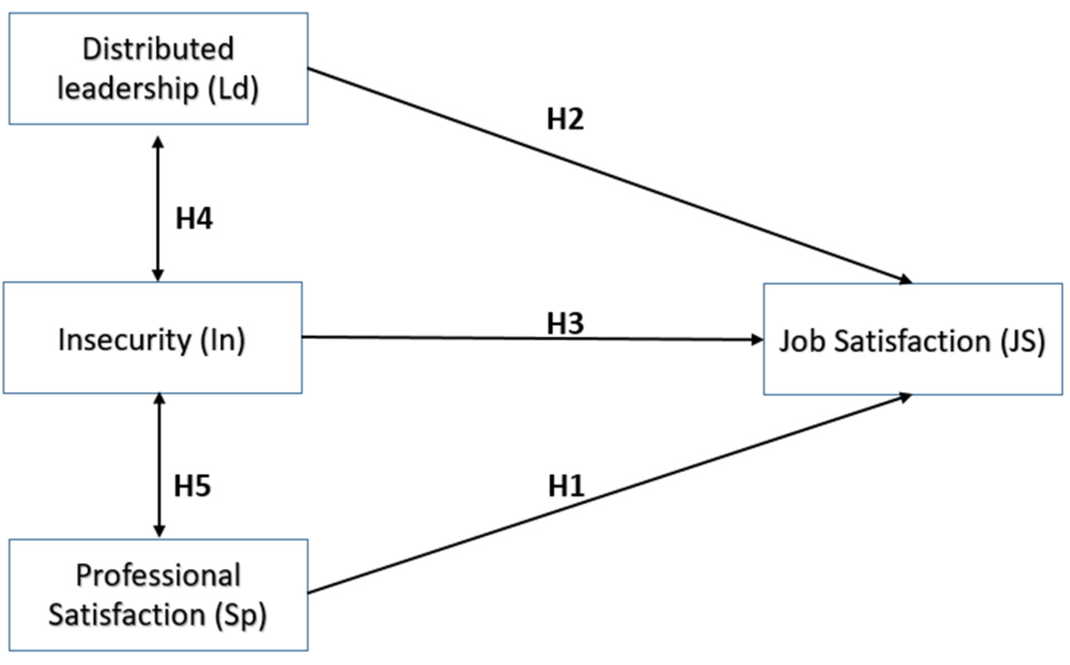 Merits 03 00032 g001