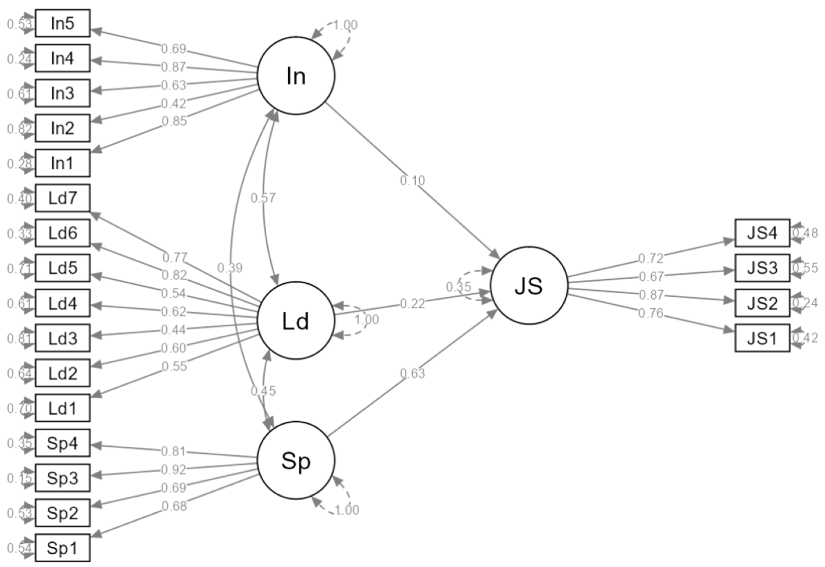 Merits 03 00032 g002