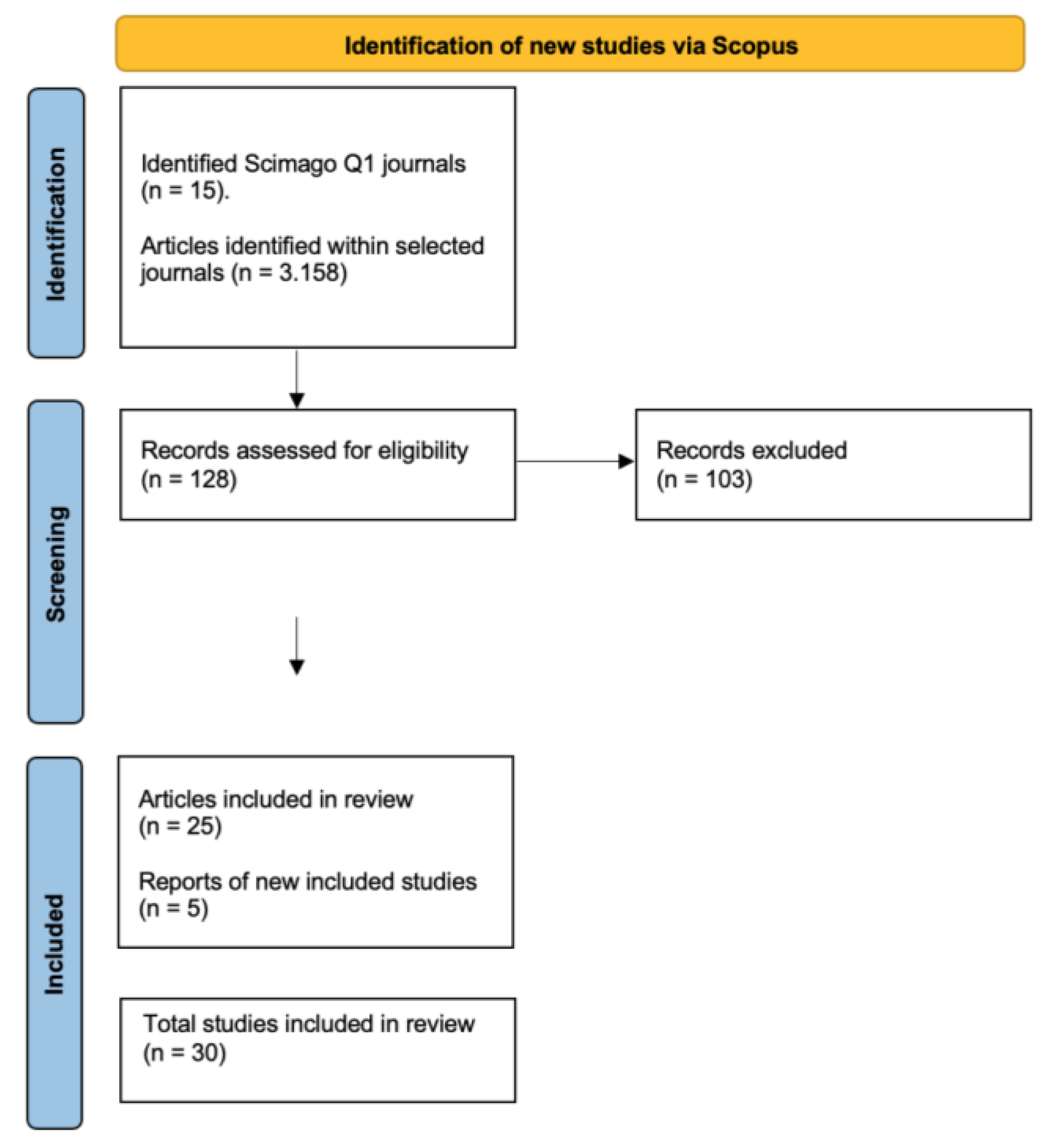 Merits 03 00038 g001