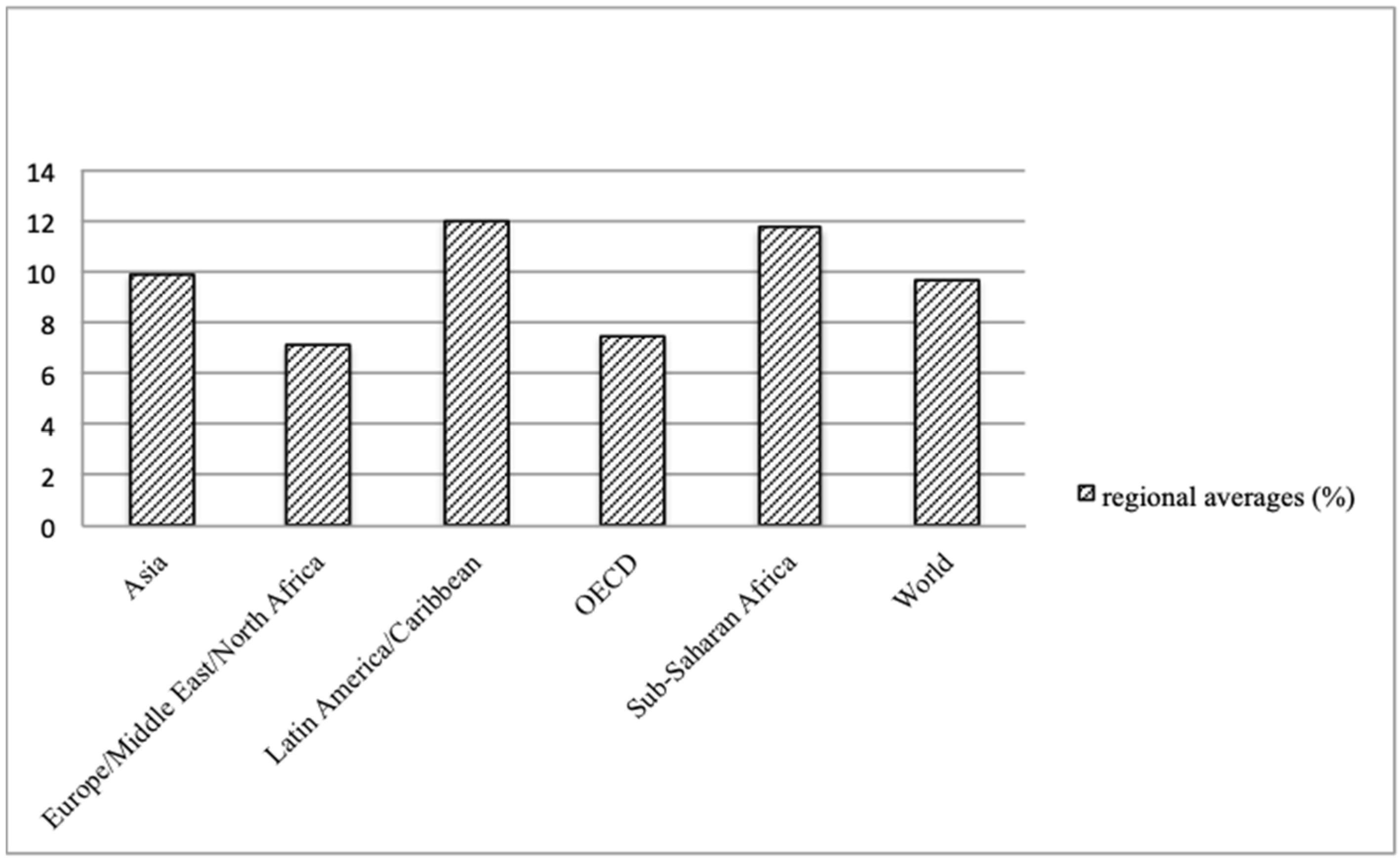 Merits 03 00041 g001 Merits 03 00041 g001