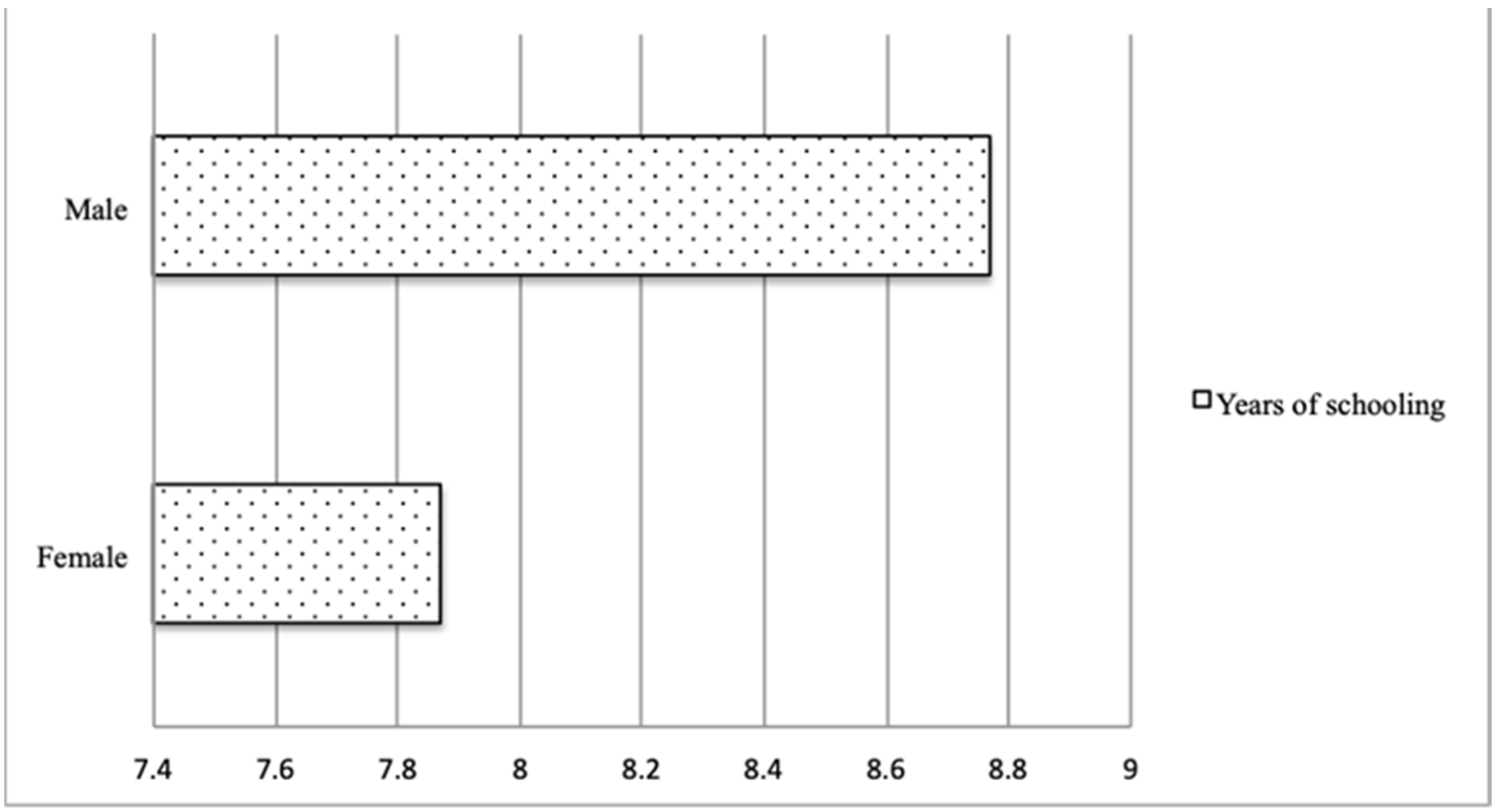 Merits 03 00041 g002 Merits 03 00041 g002