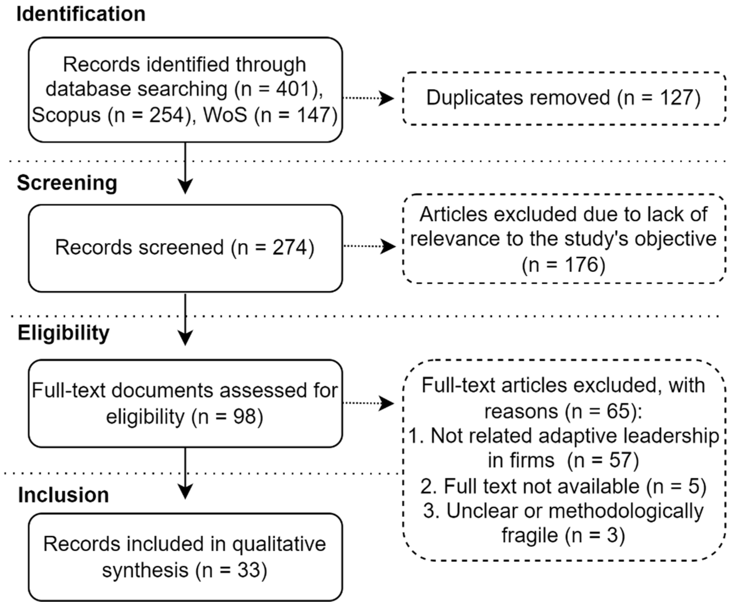 Merits 05 00002 g001