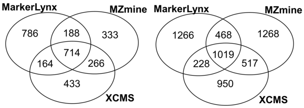 Metabolites 02 00077 g001 1024