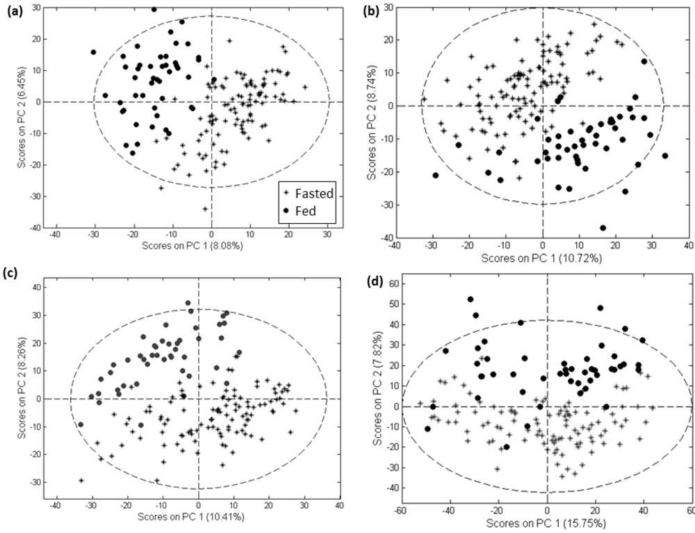 Metabolites 02 00077 g002 1024